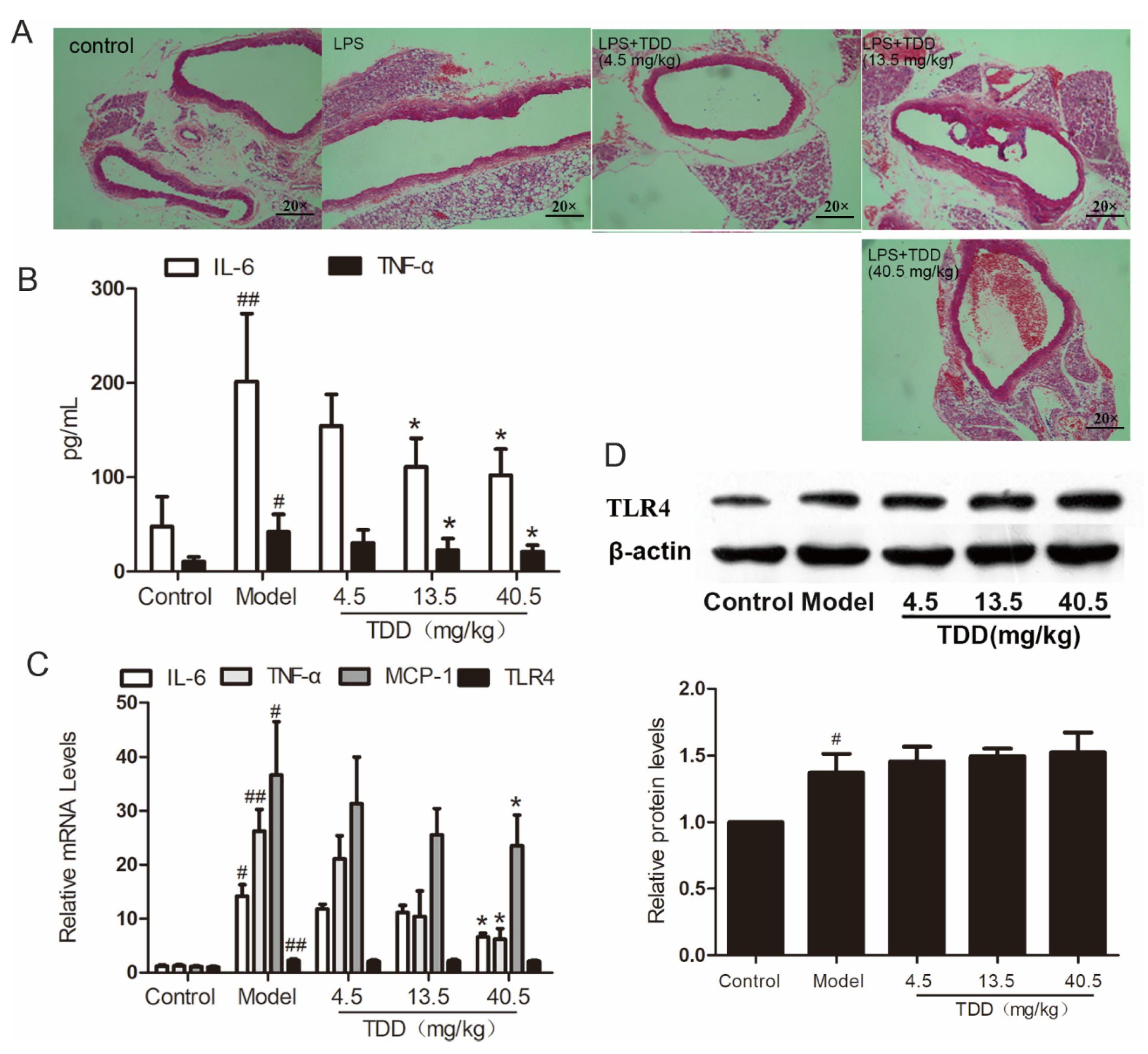 Molecules 27 02884 g002