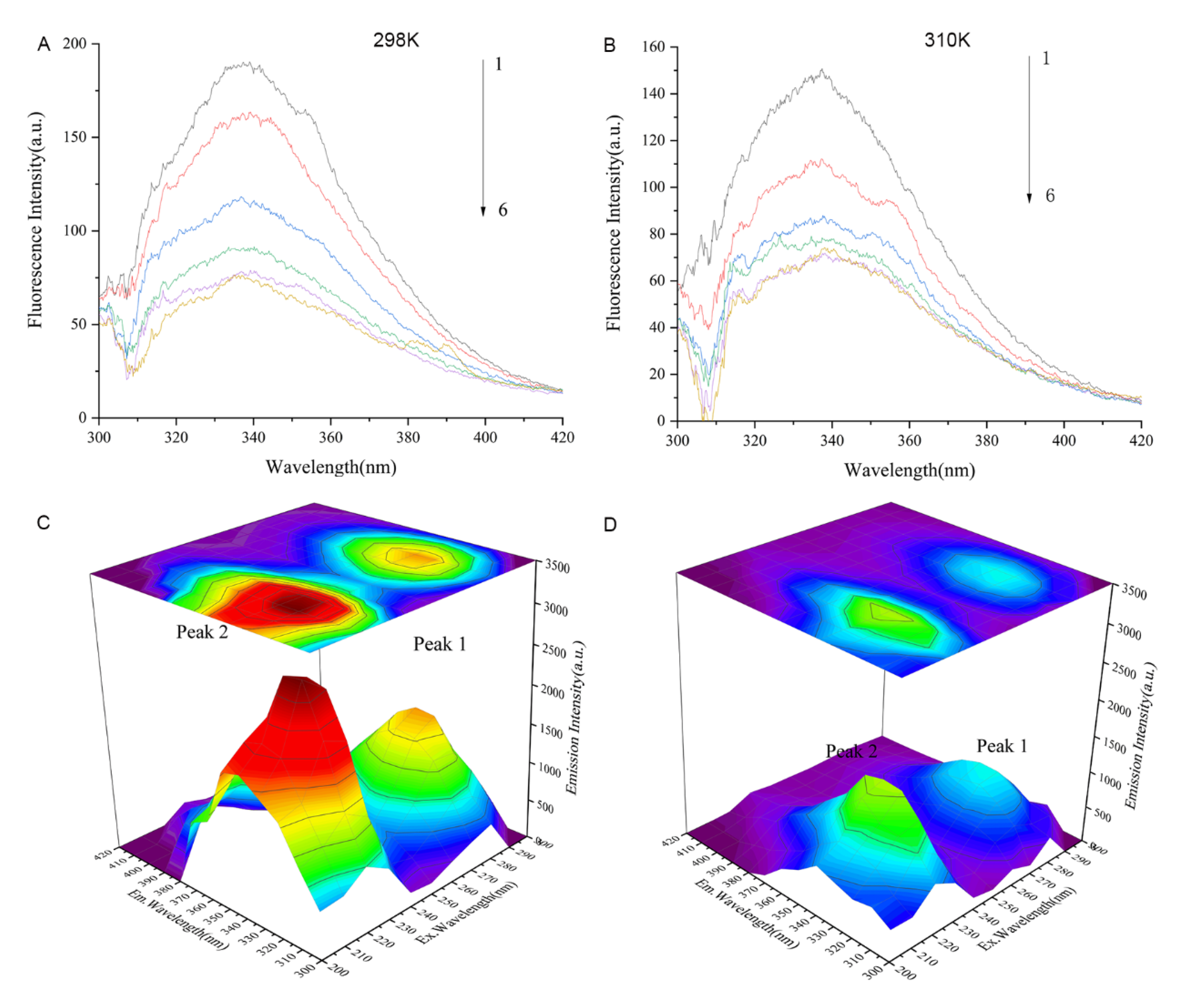 Molecules 27 02884 g008
