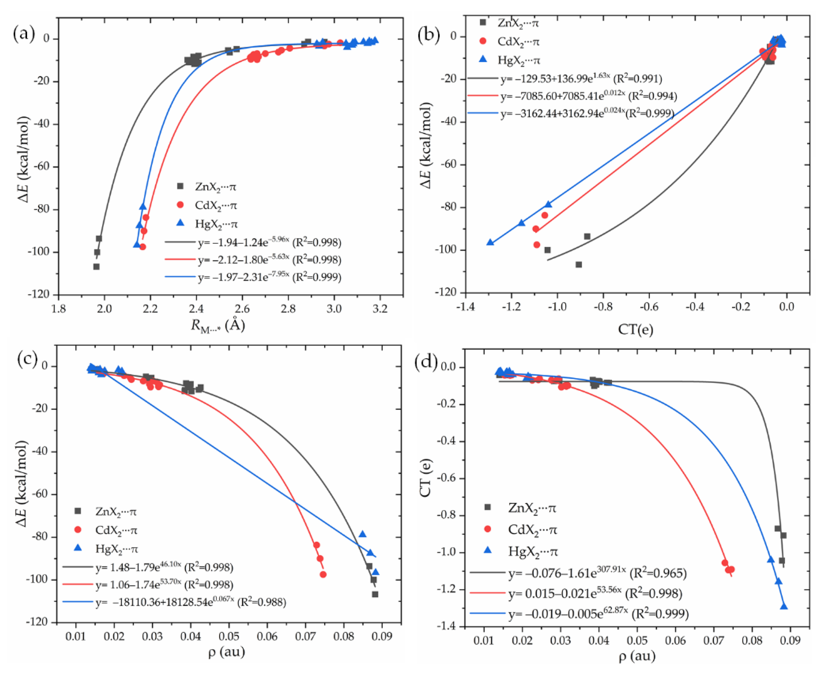 Molecules 27 02885 g003
