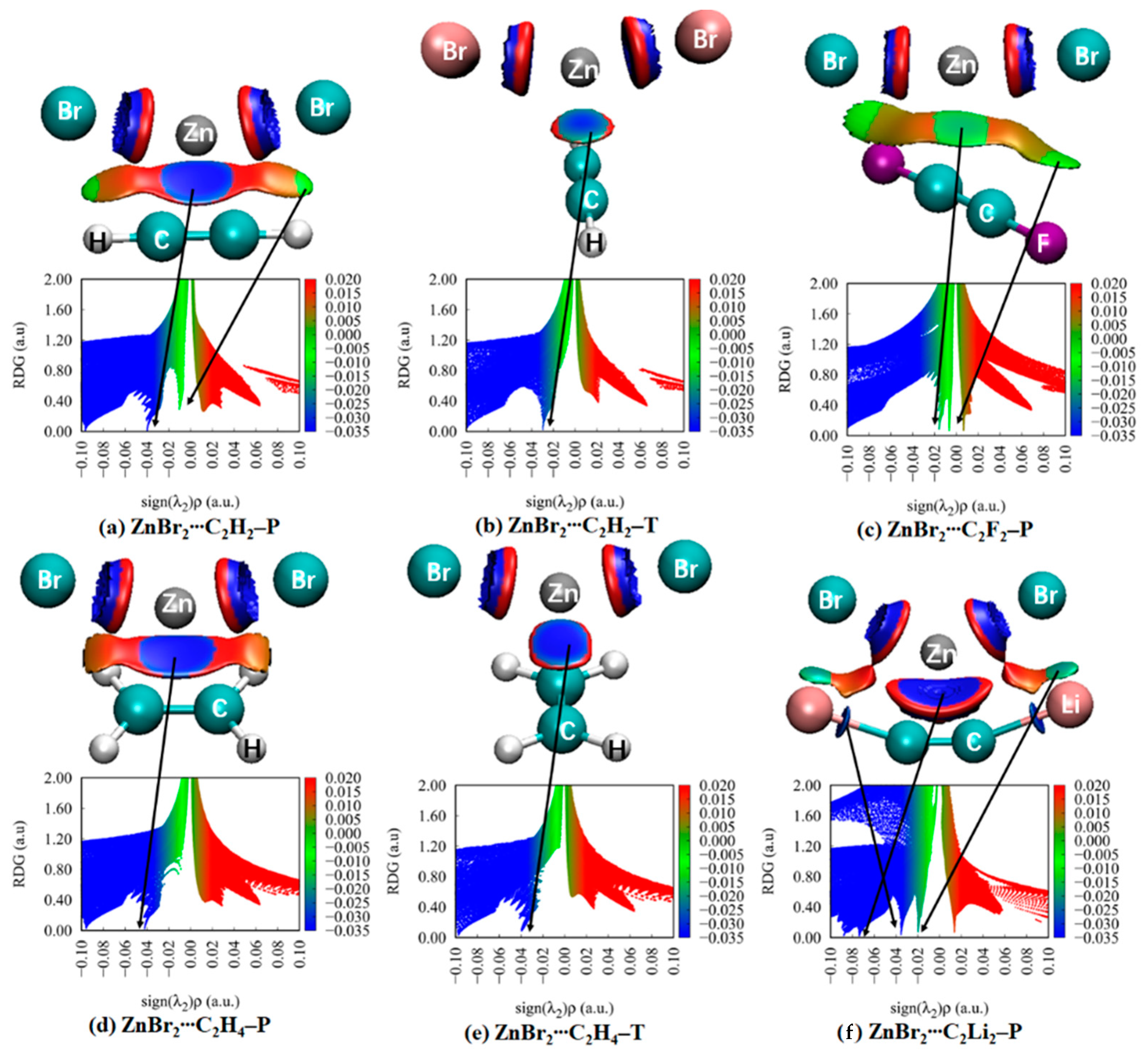 Molecules 27 02885 g004