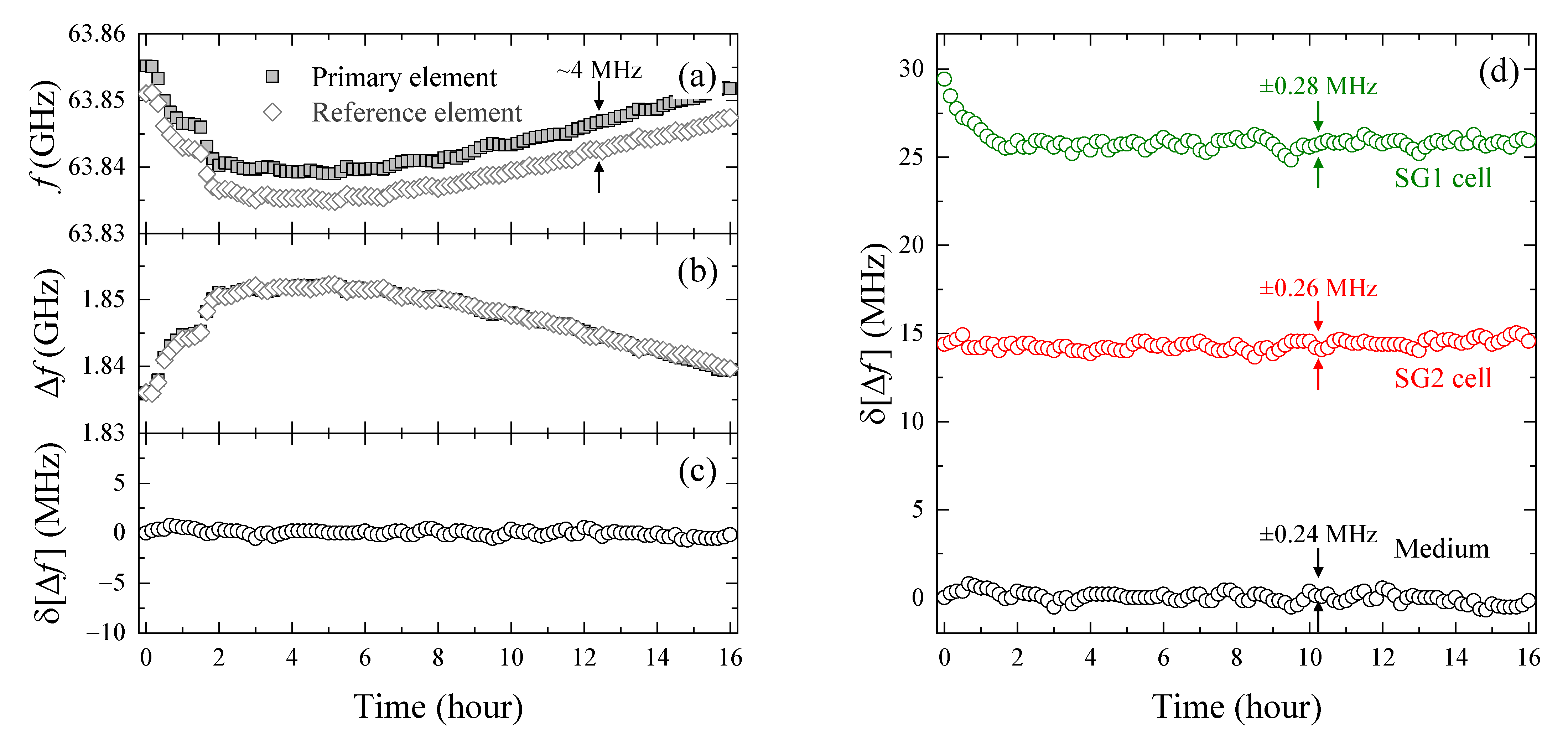 Molecules 27 02886 g002