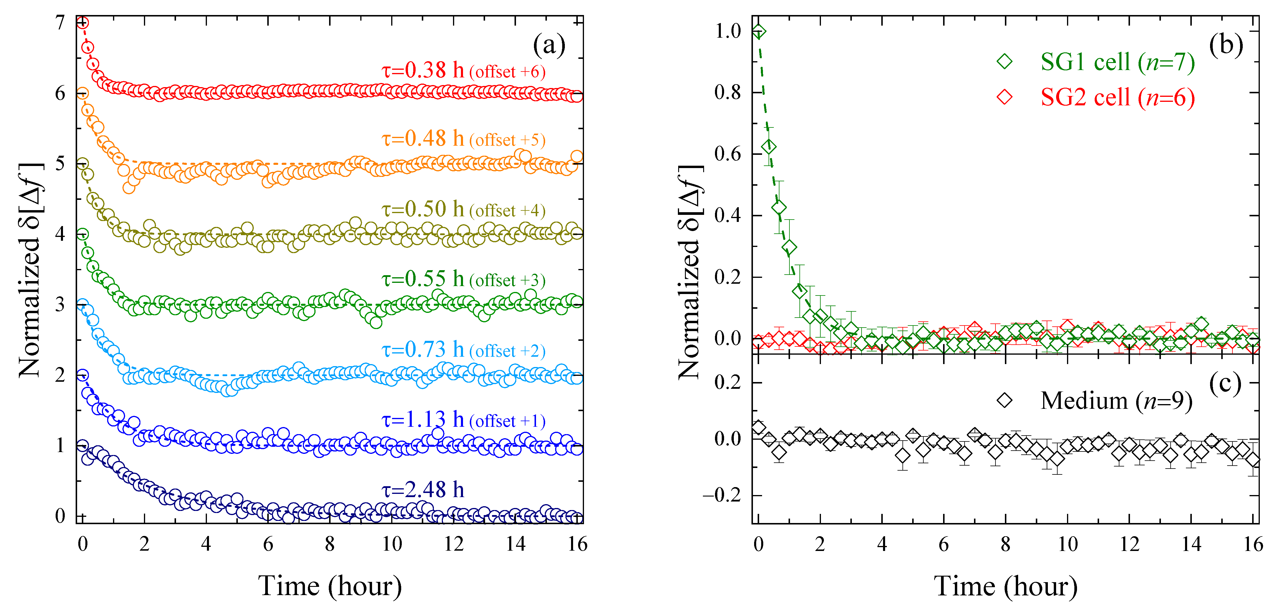 Molecules 27 02886 g003