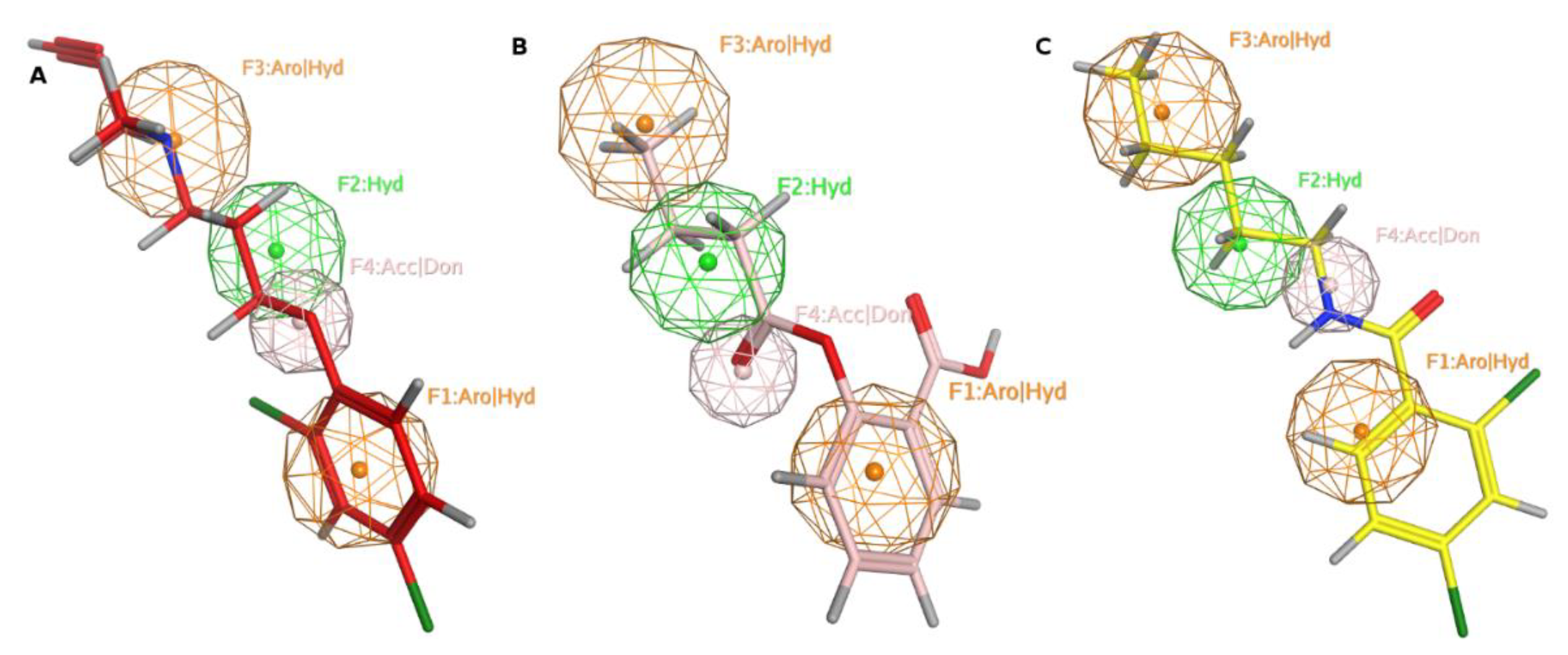Molecules 27 02887 g002