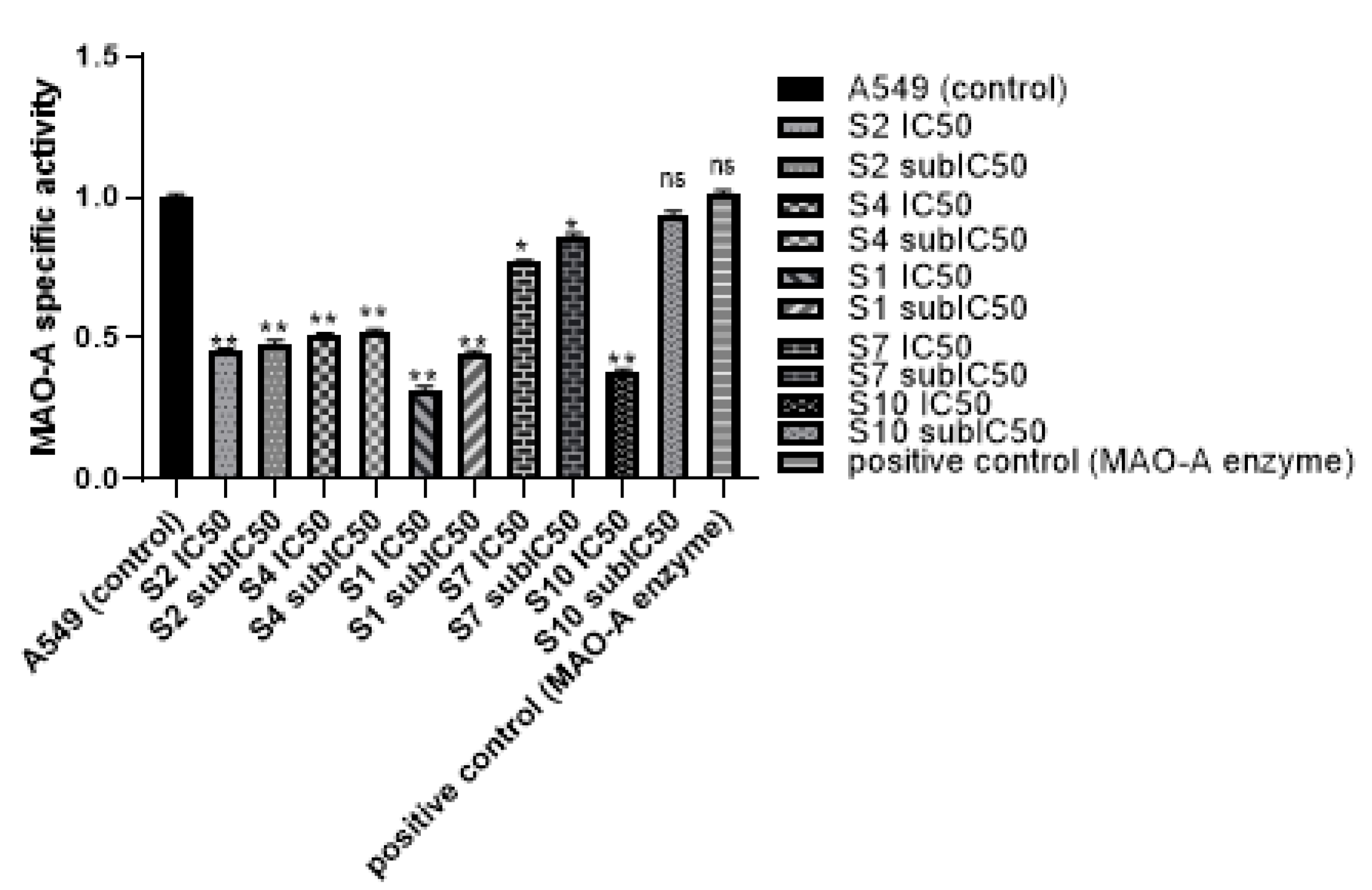 Molecules 27 02887 g006
