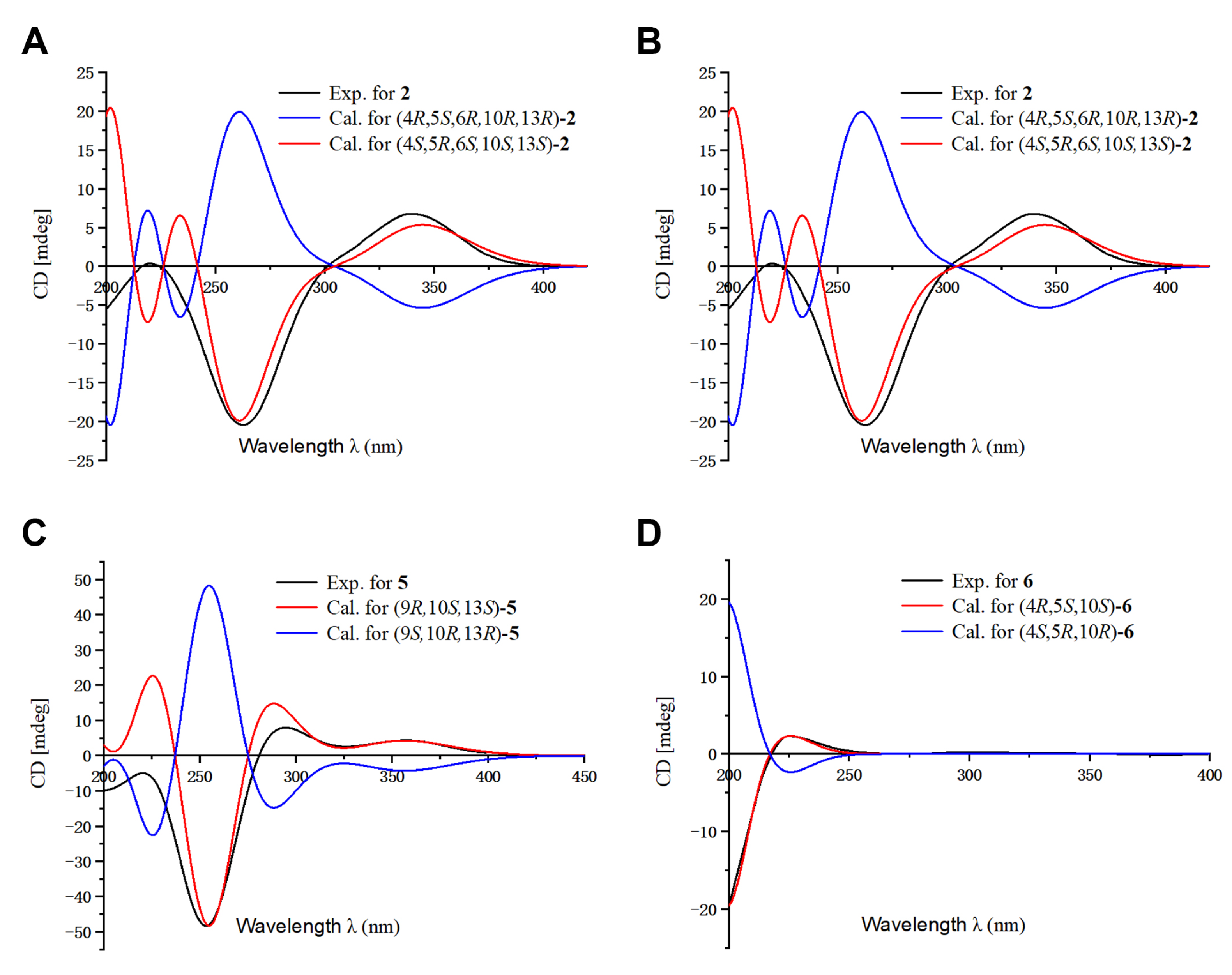 Molecules 27 02890 g004