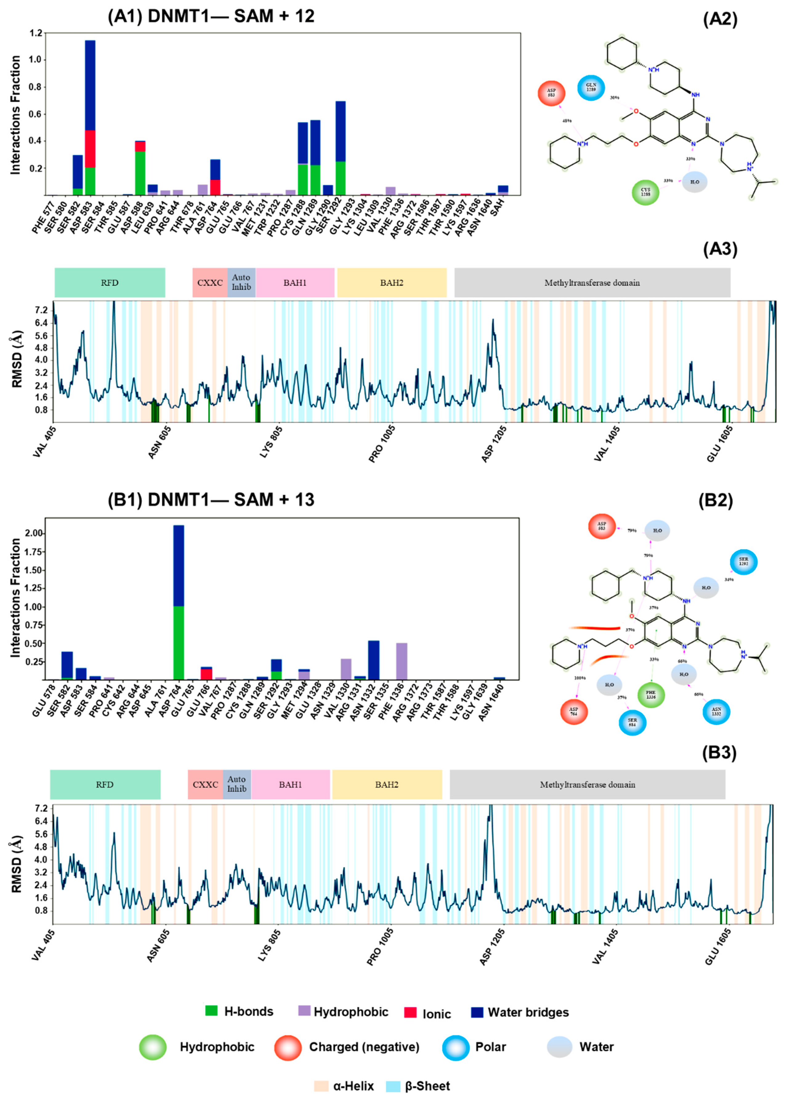 Molecules 27 02892 g003