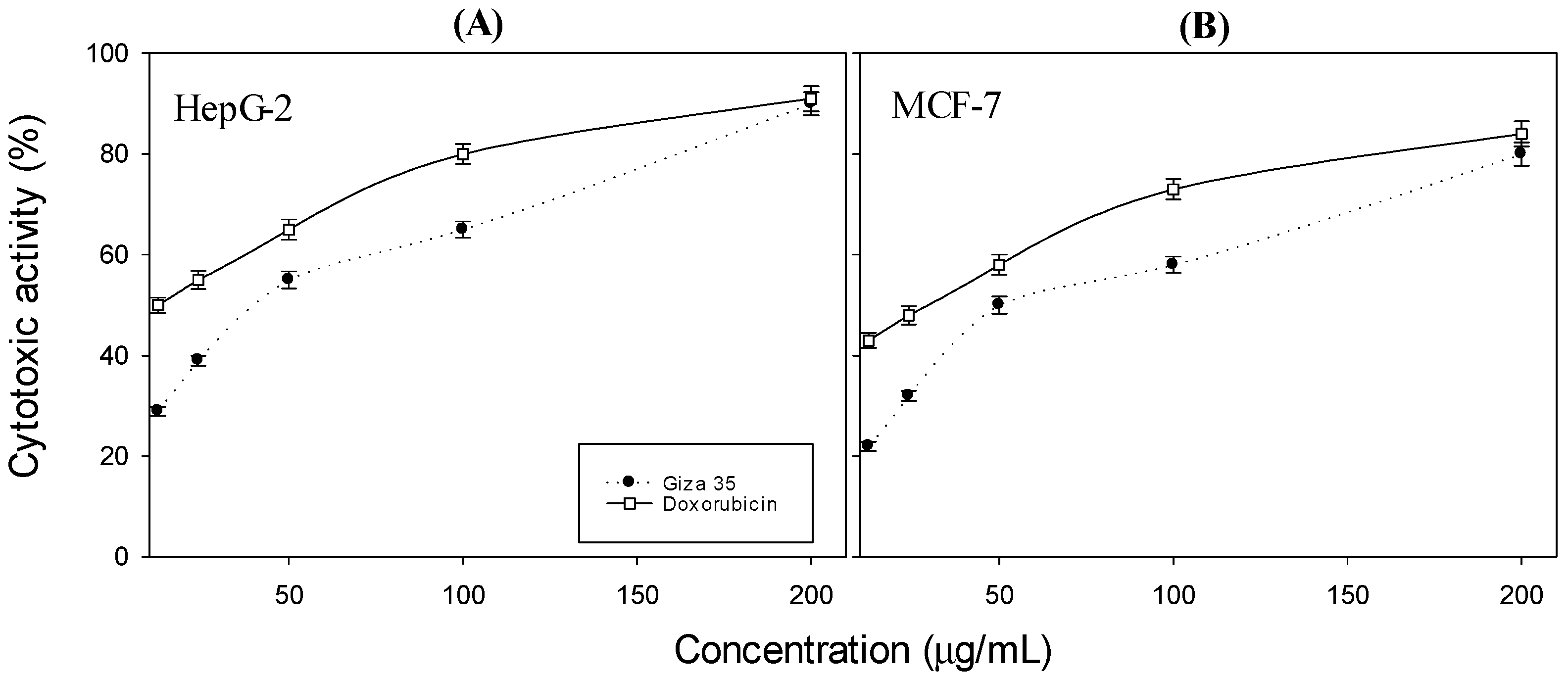 Molecules 27 02895 g002