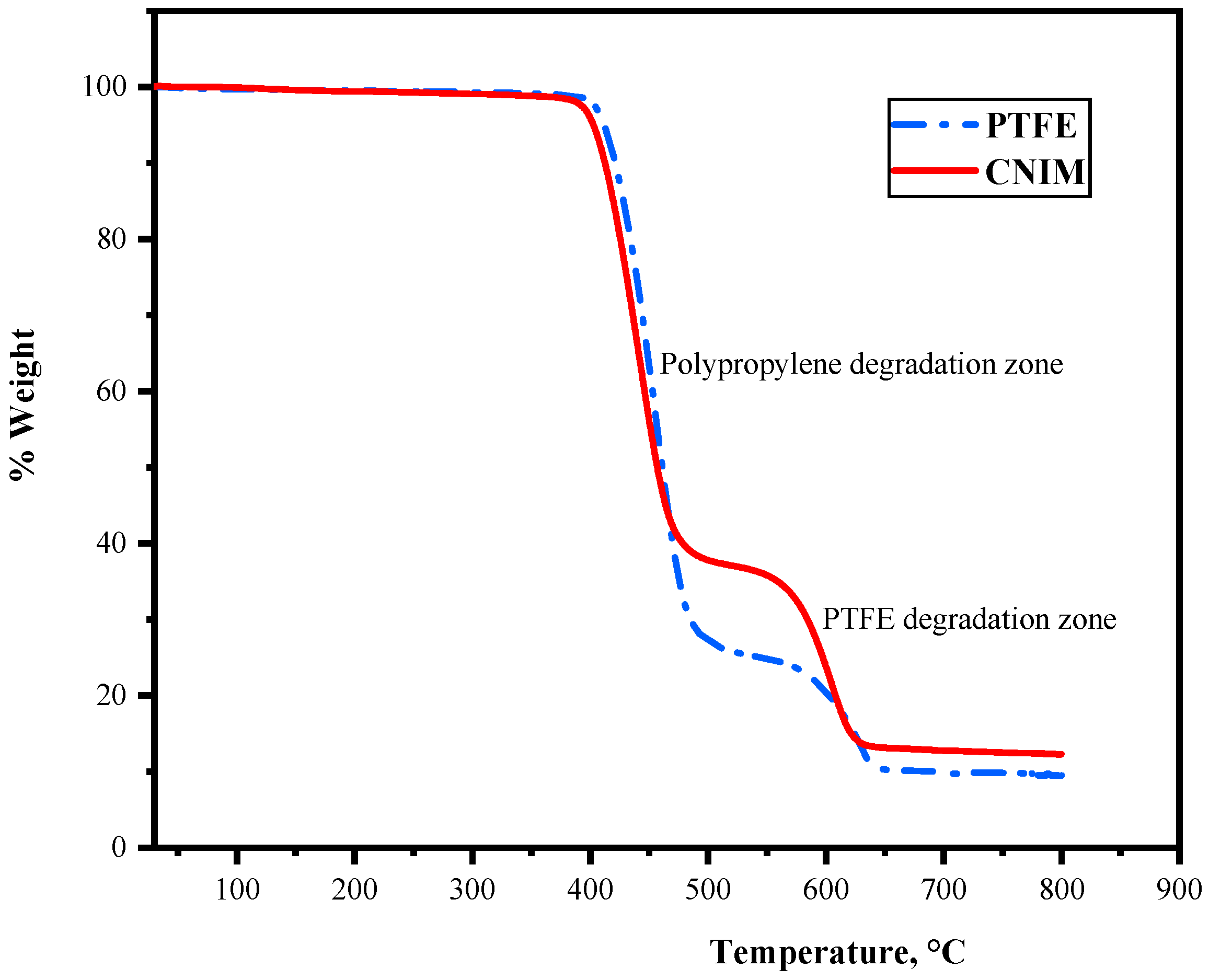 Molecules 27 02896 g002