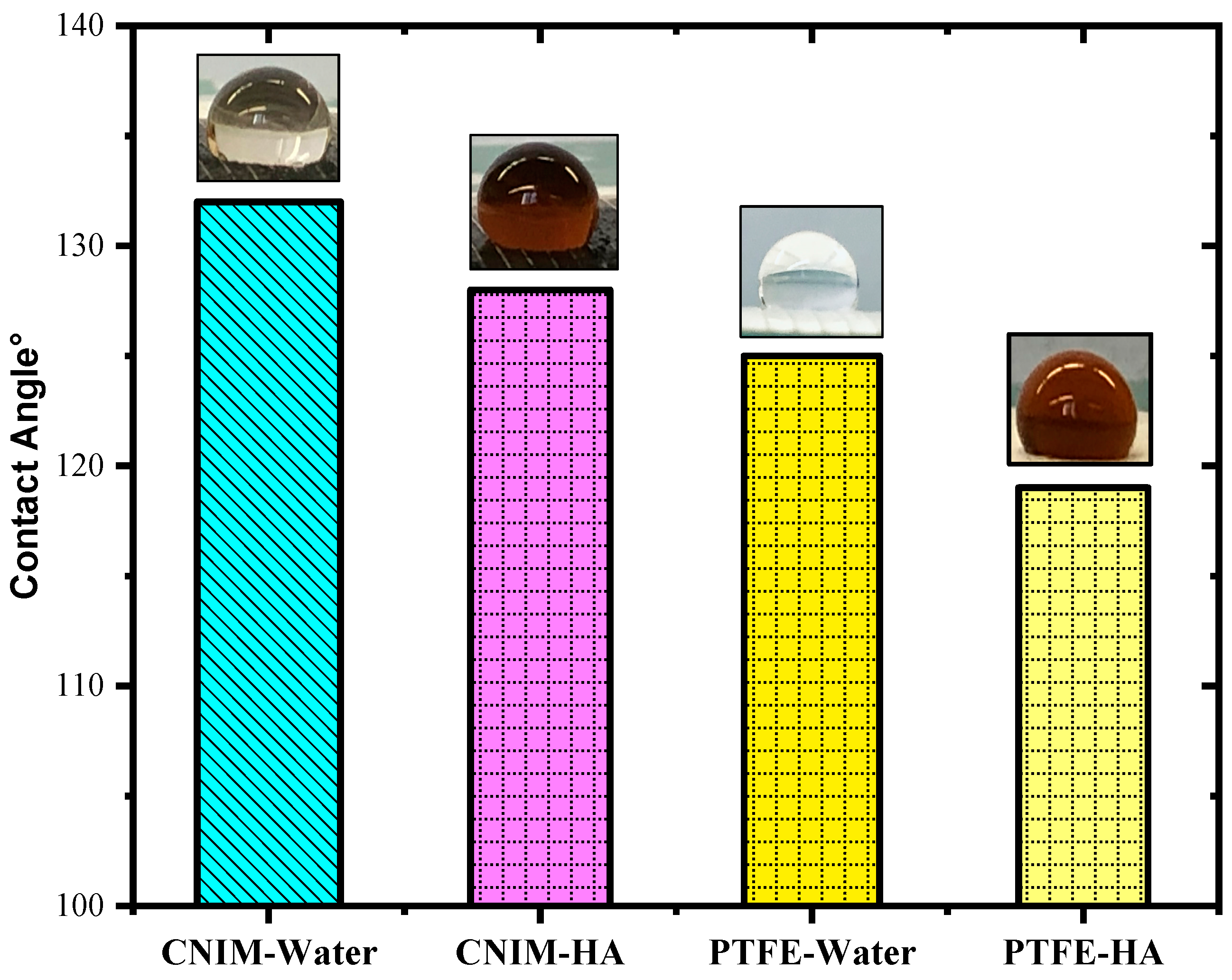 Molecules 27 02896 g003