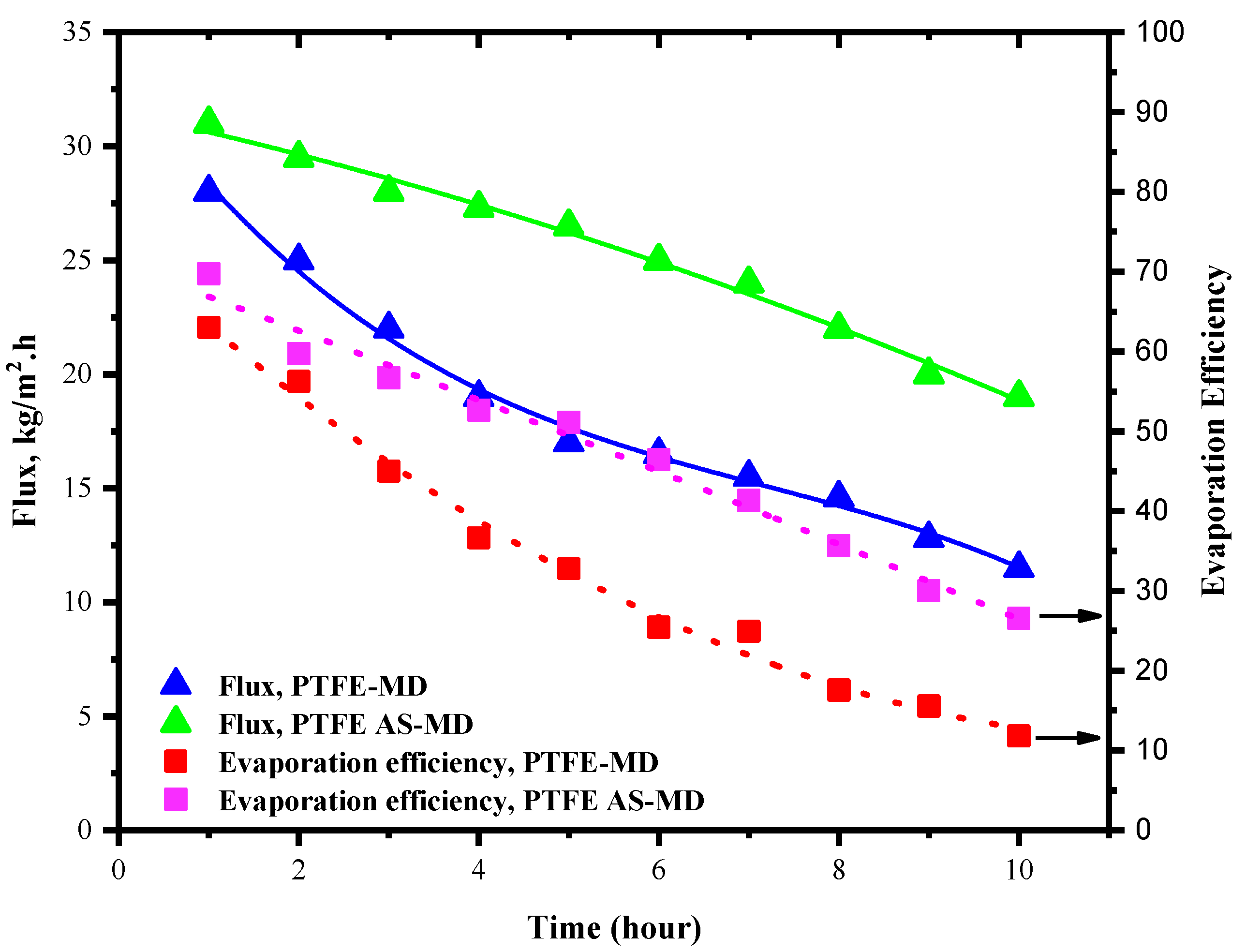 Molecules 27 02896 g004