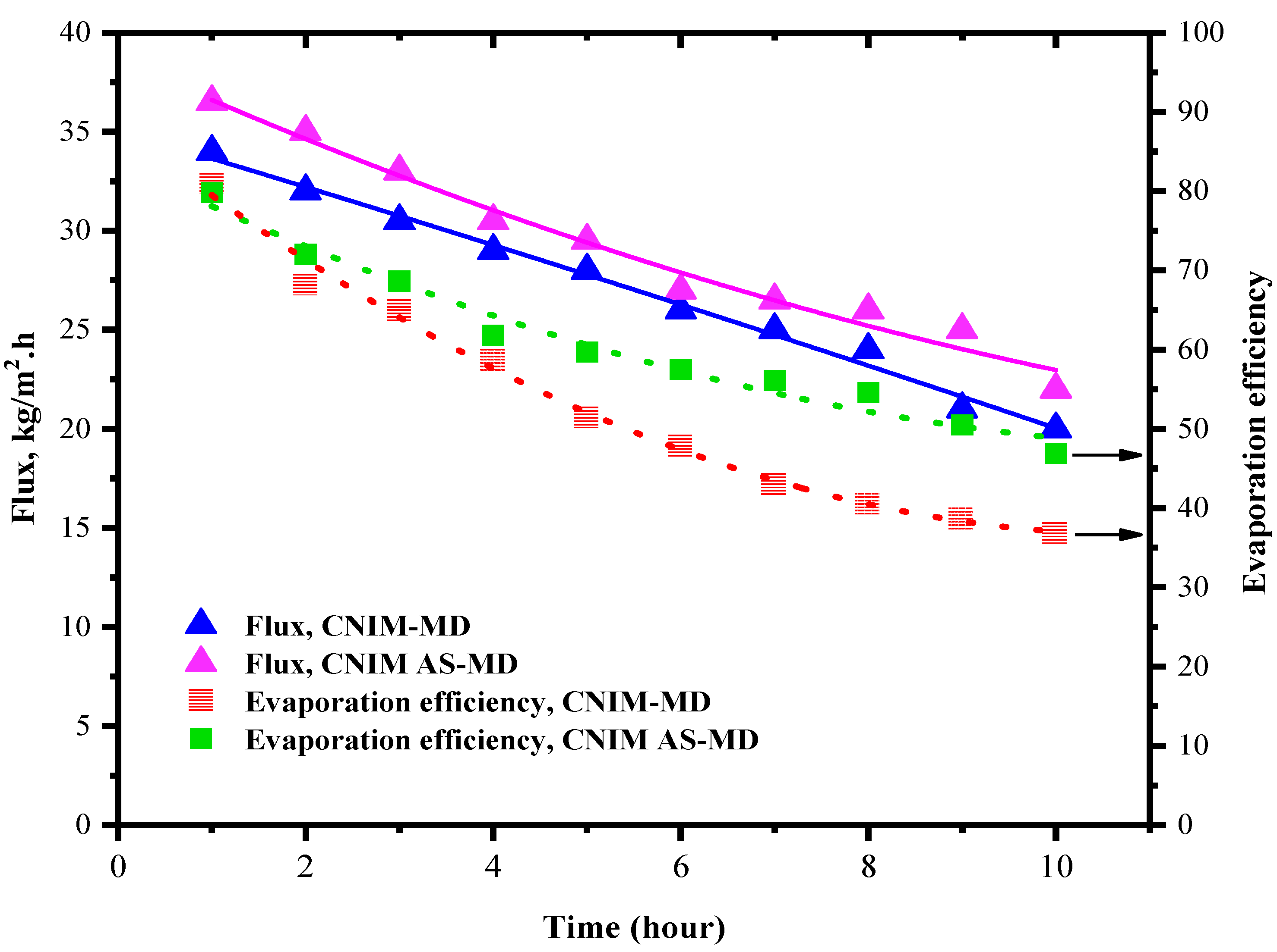 Molecules 27 02896 g005