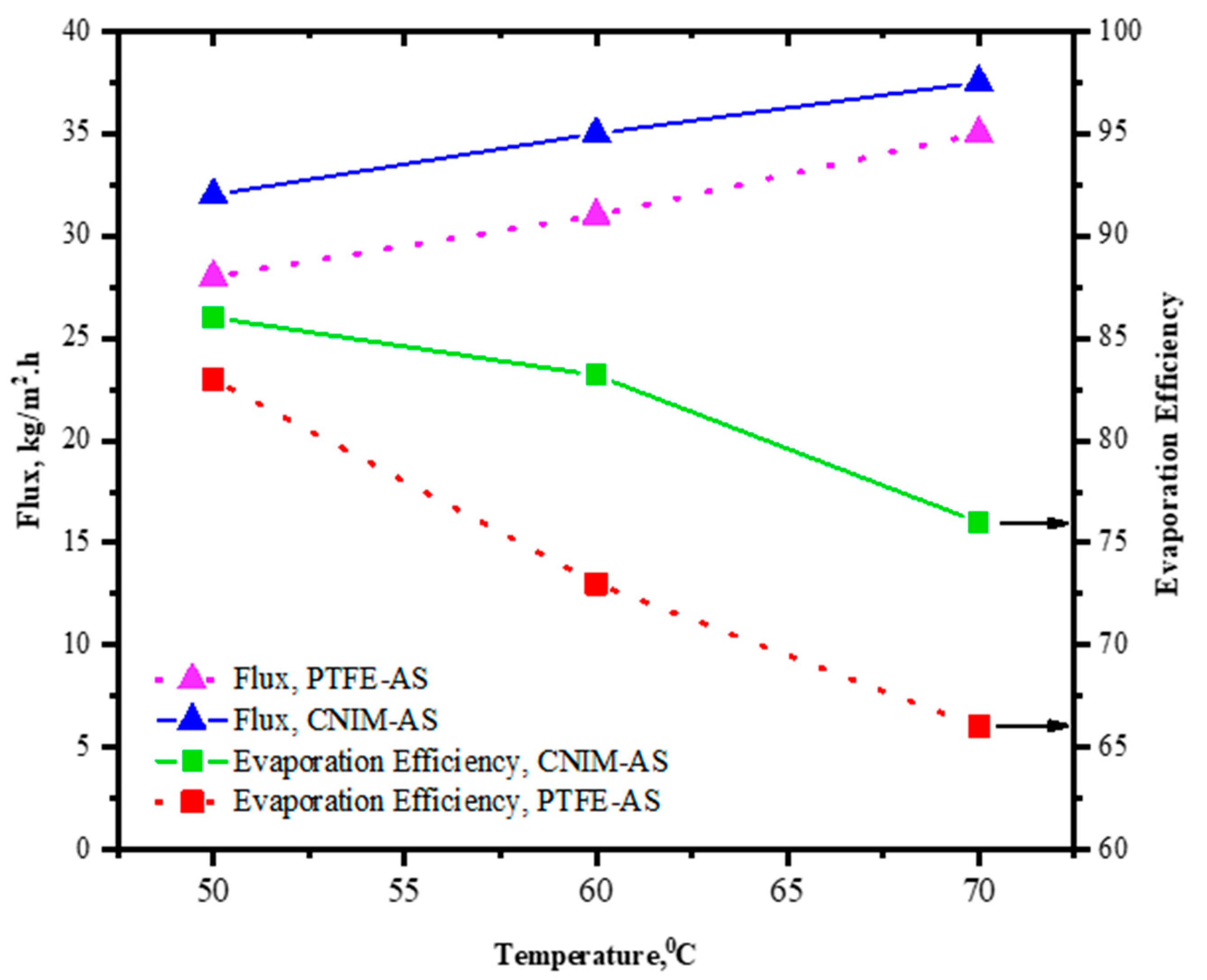 Molecules 27 02896 g006