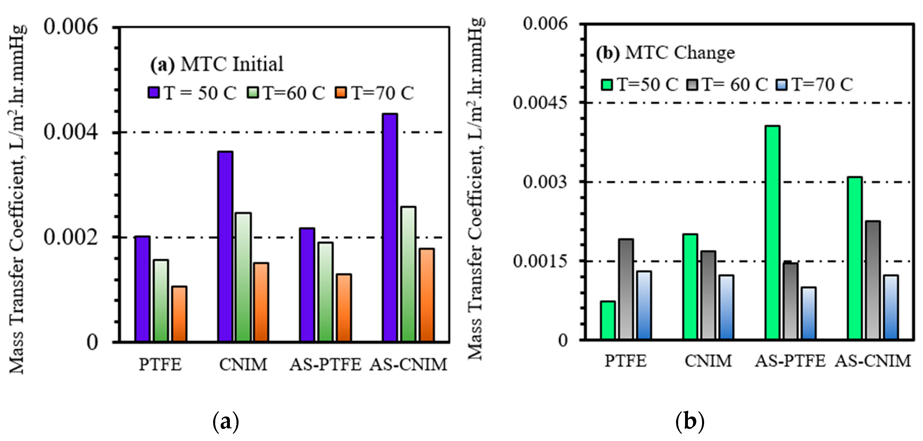 Molecules 27 02896 g008