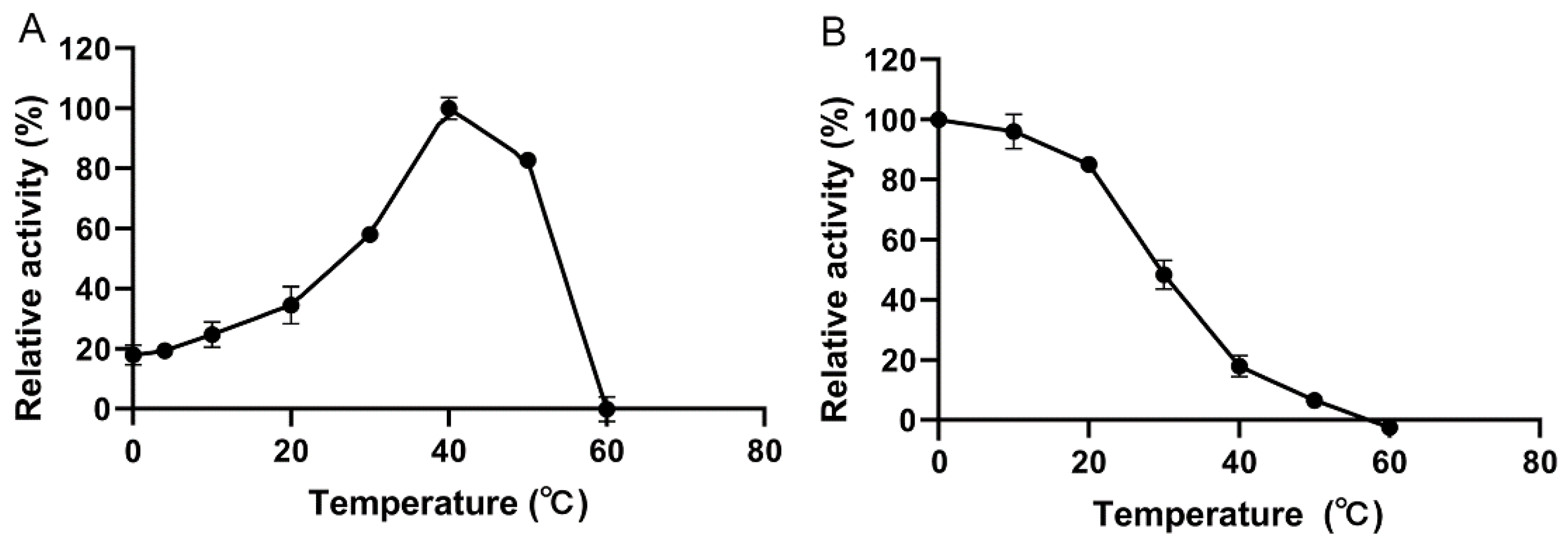 Molecules 27 02897 g005 Molecules 27 02897 g005