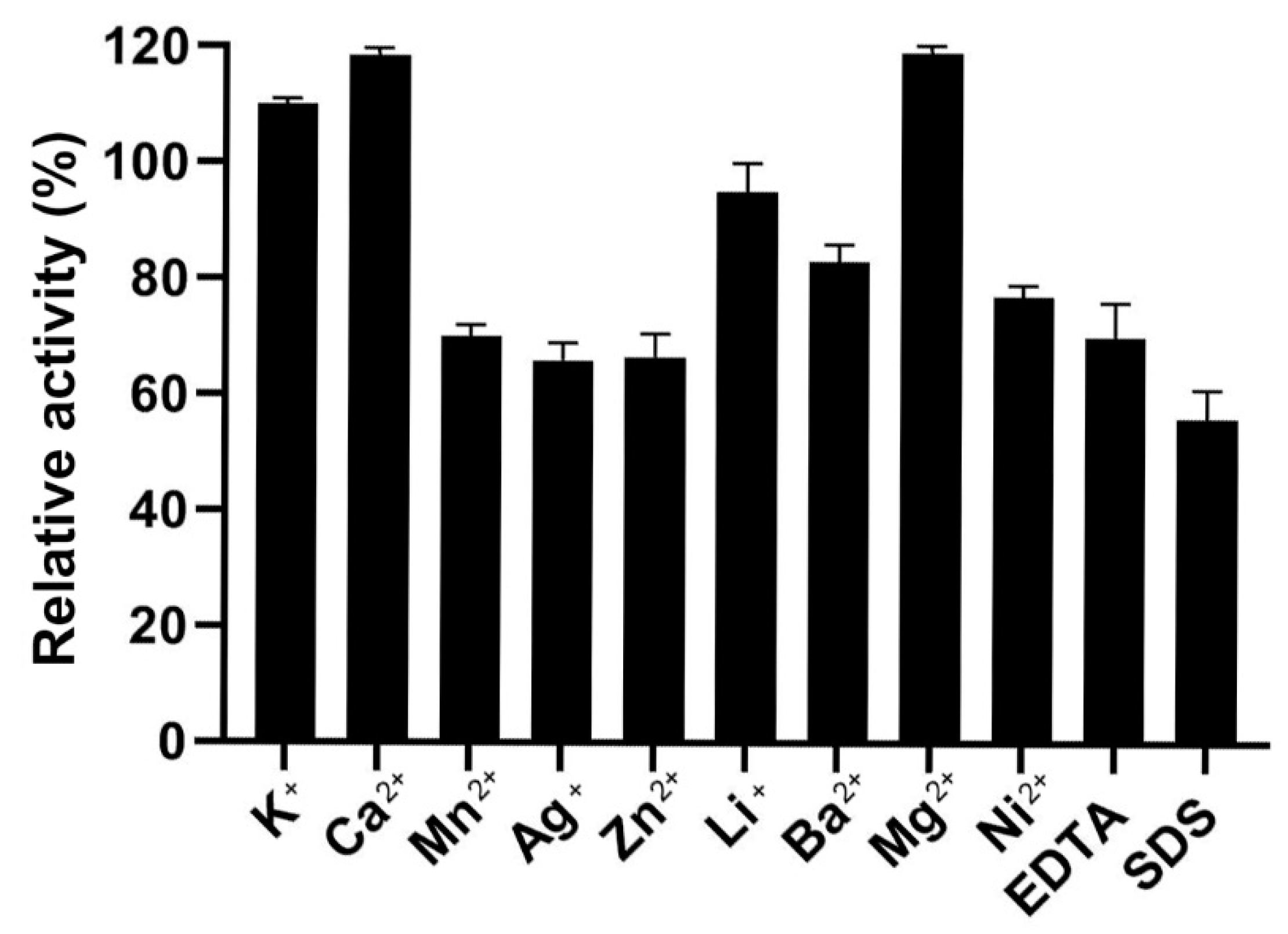 Molecules 27 02897 g007 Molecules 27 02897 g007