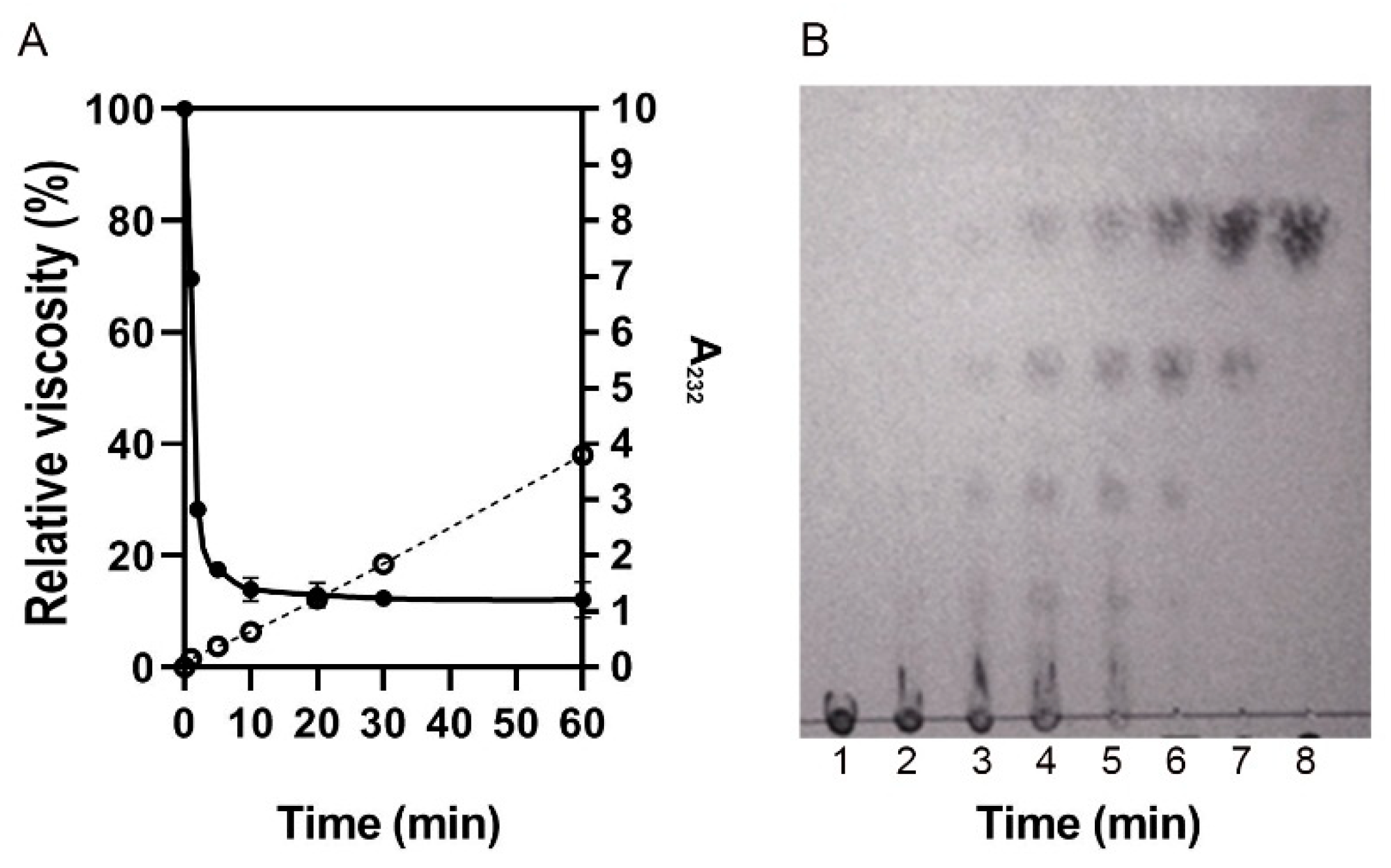 Molecules 27 02897 g009 Molecules 27 02897 g009
