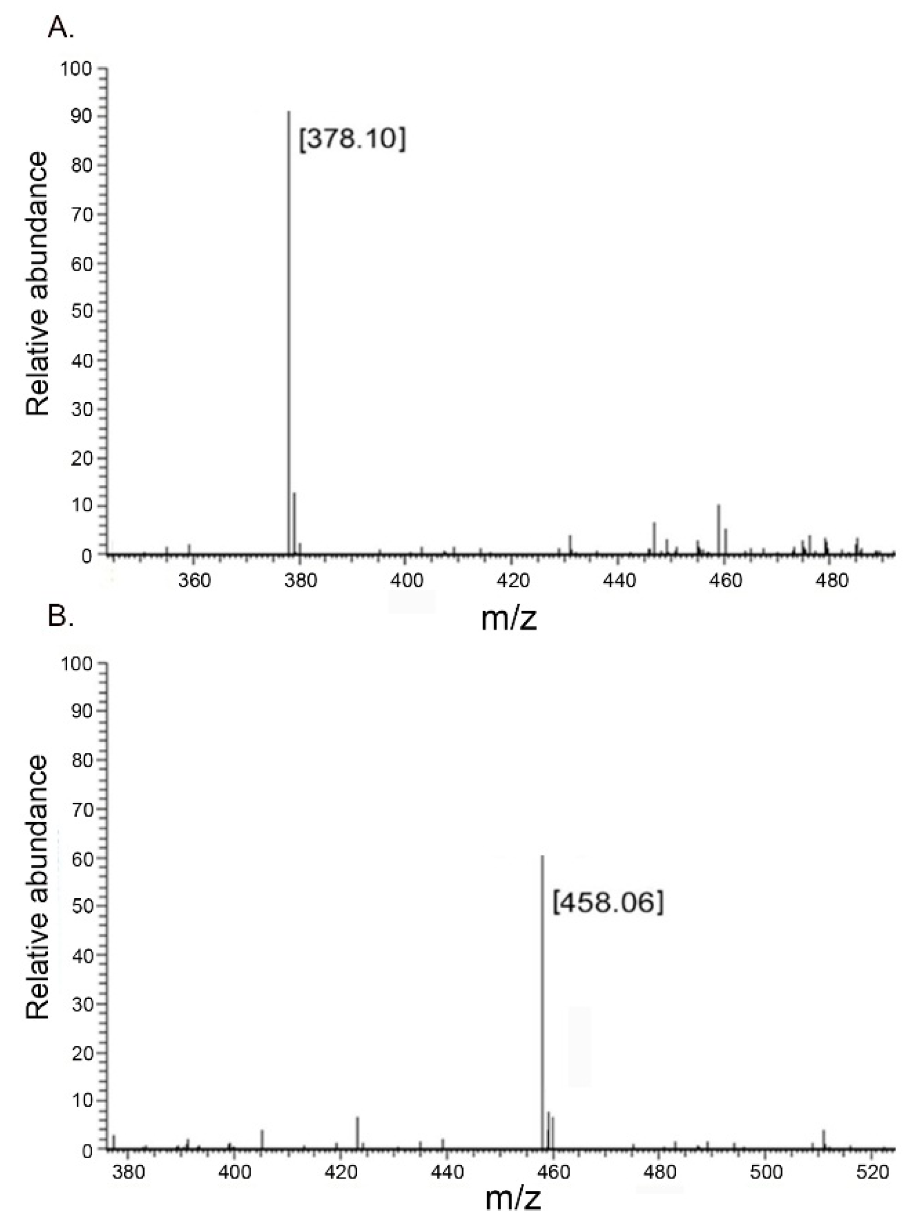 Molecules 27 02897 g010 Molecules 27 02897 g010