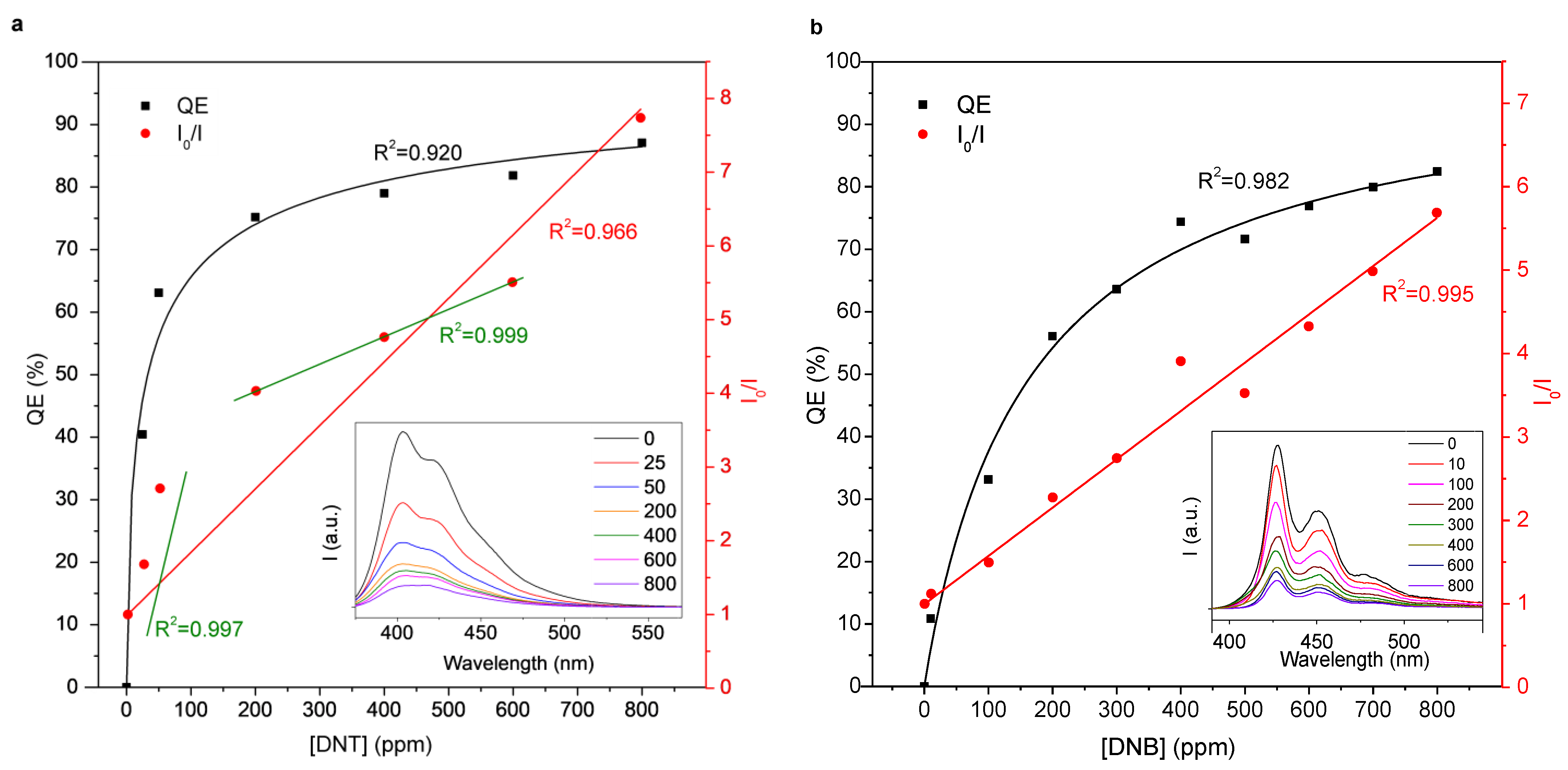 Molecules 27 02900 g003