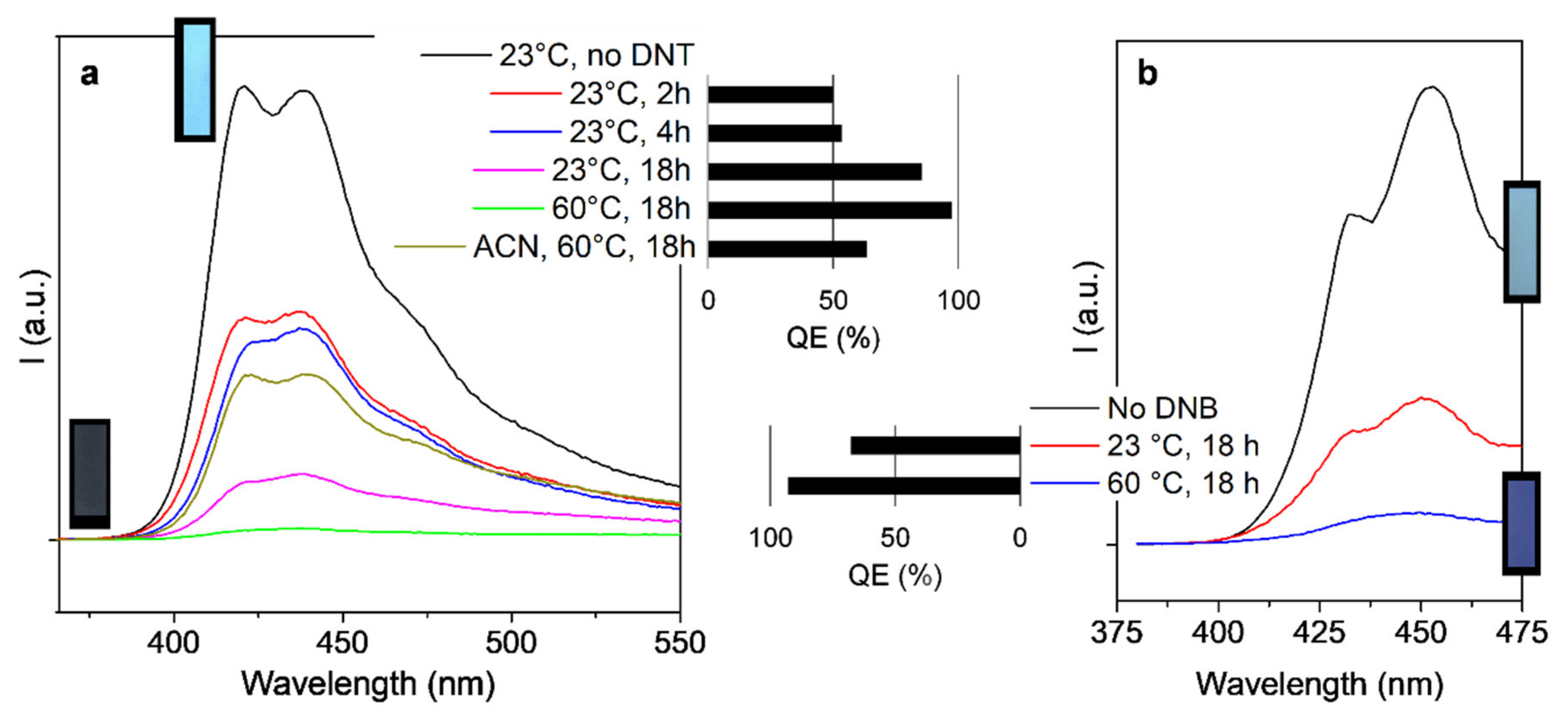 Molecules 27 02900 g004
