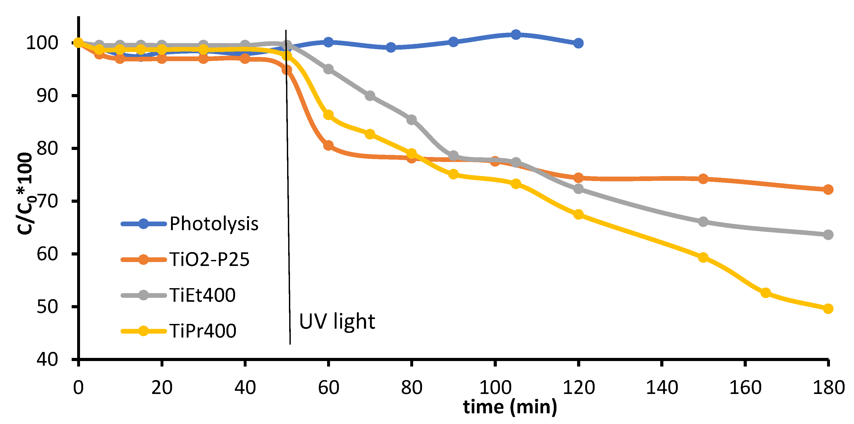 Molecules 27 02904 g006