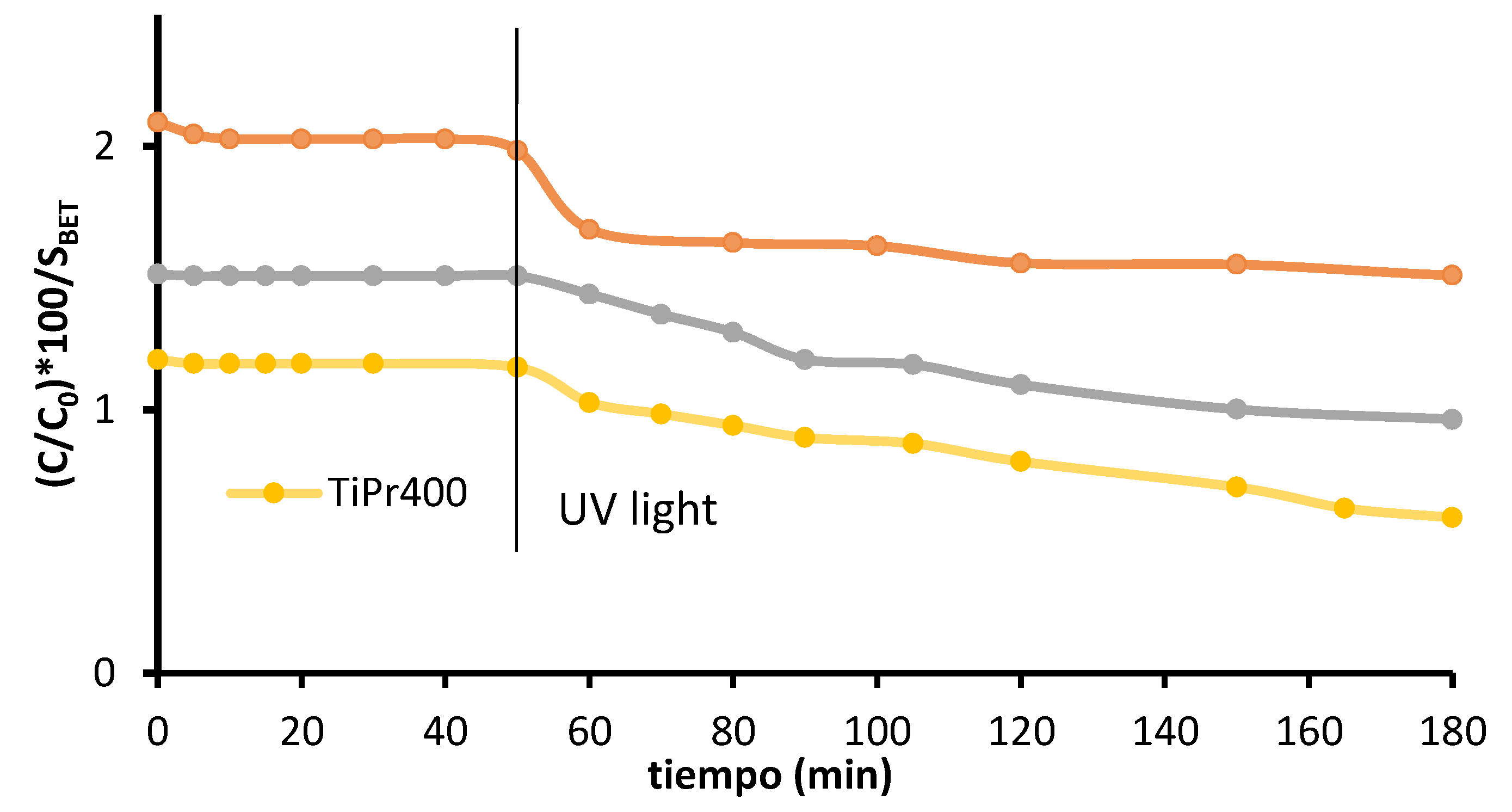 Molecules 27 02904 g007