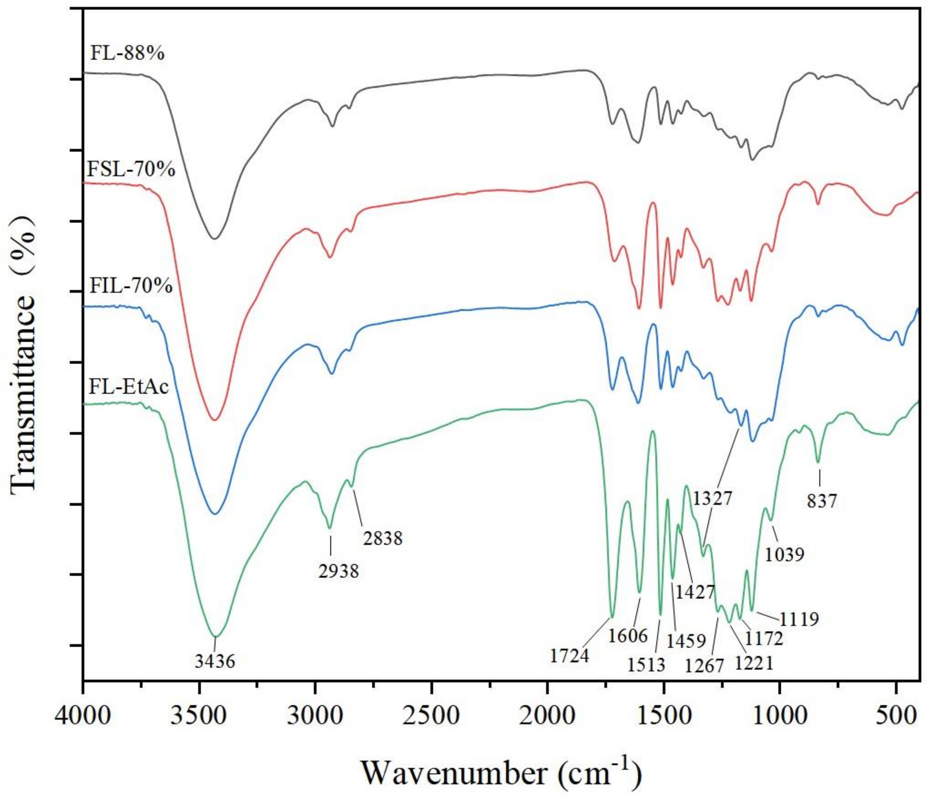 Molecules 27 02905 g002