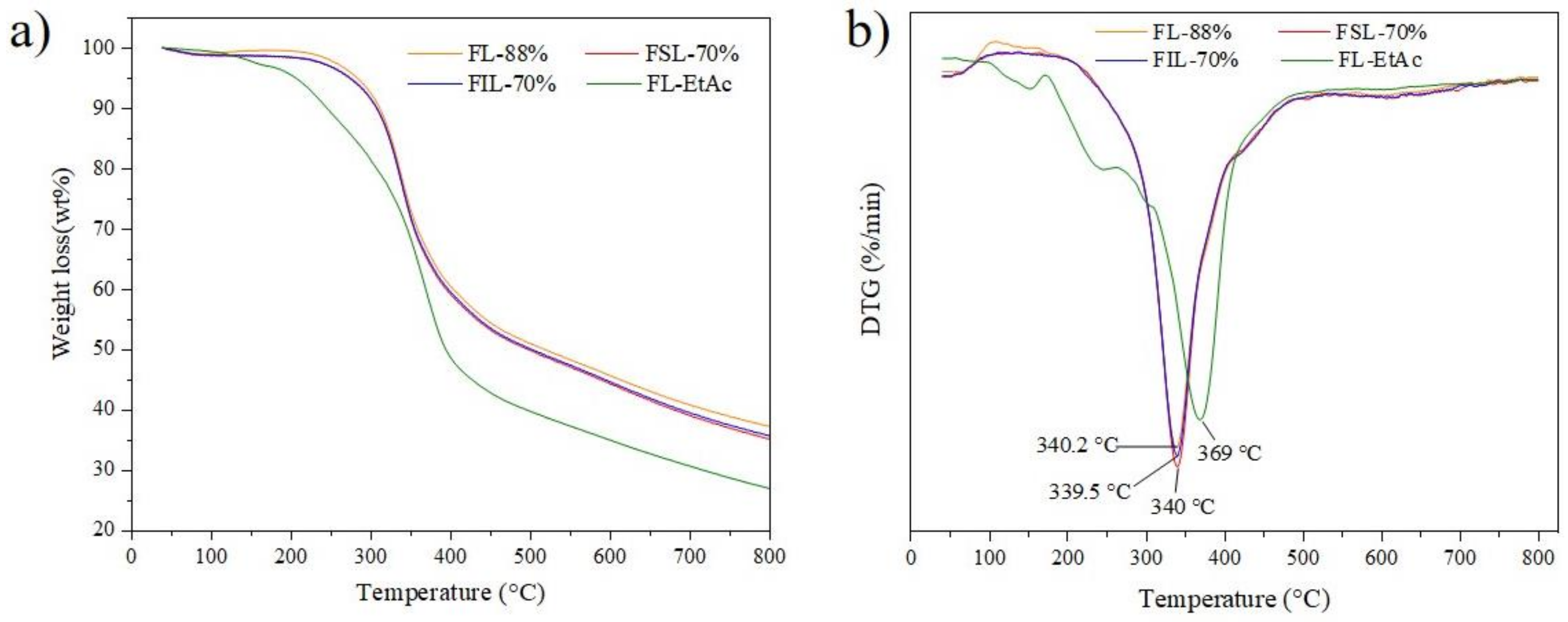 Molecules 27 02905 g007