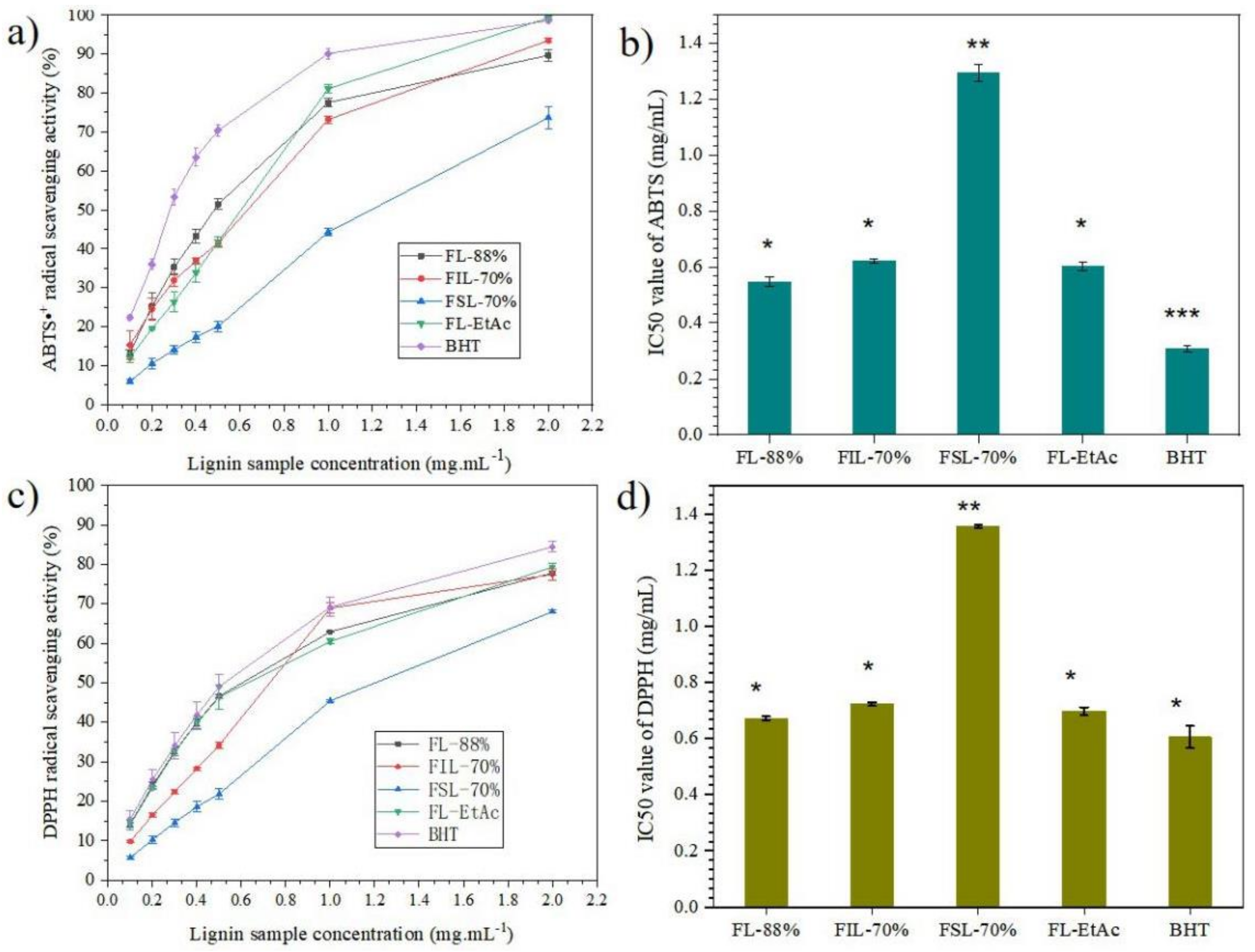 Molecules 27 02905 g008