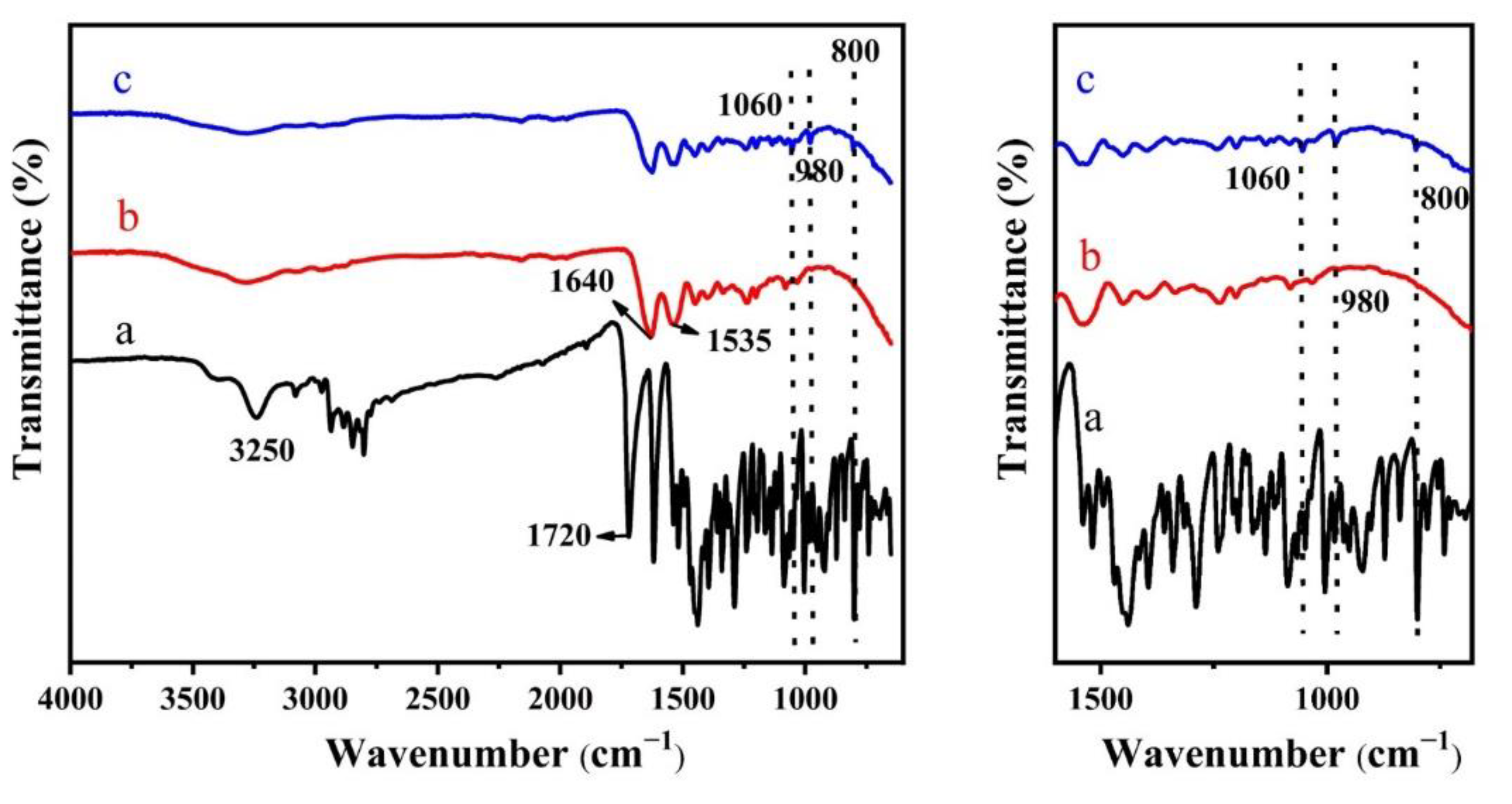 Molecules 27 02906 g002 Molecules 27 02906 g002
