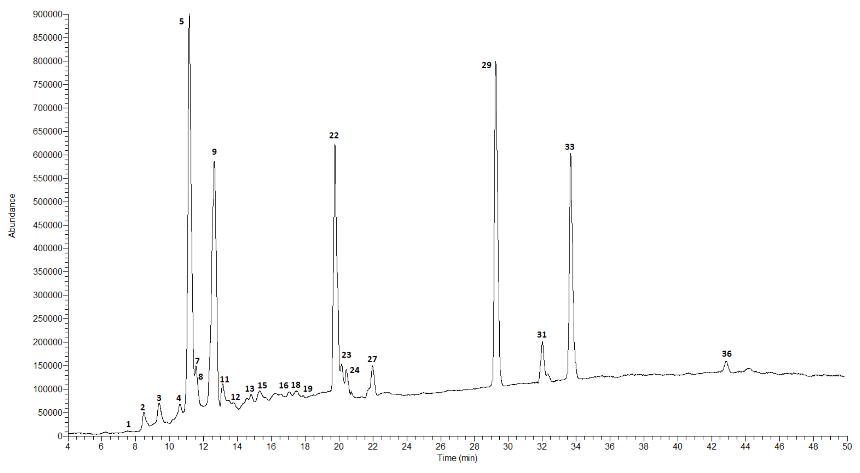 Molecules 27 02907 g001 Molecules 27 02907 g001