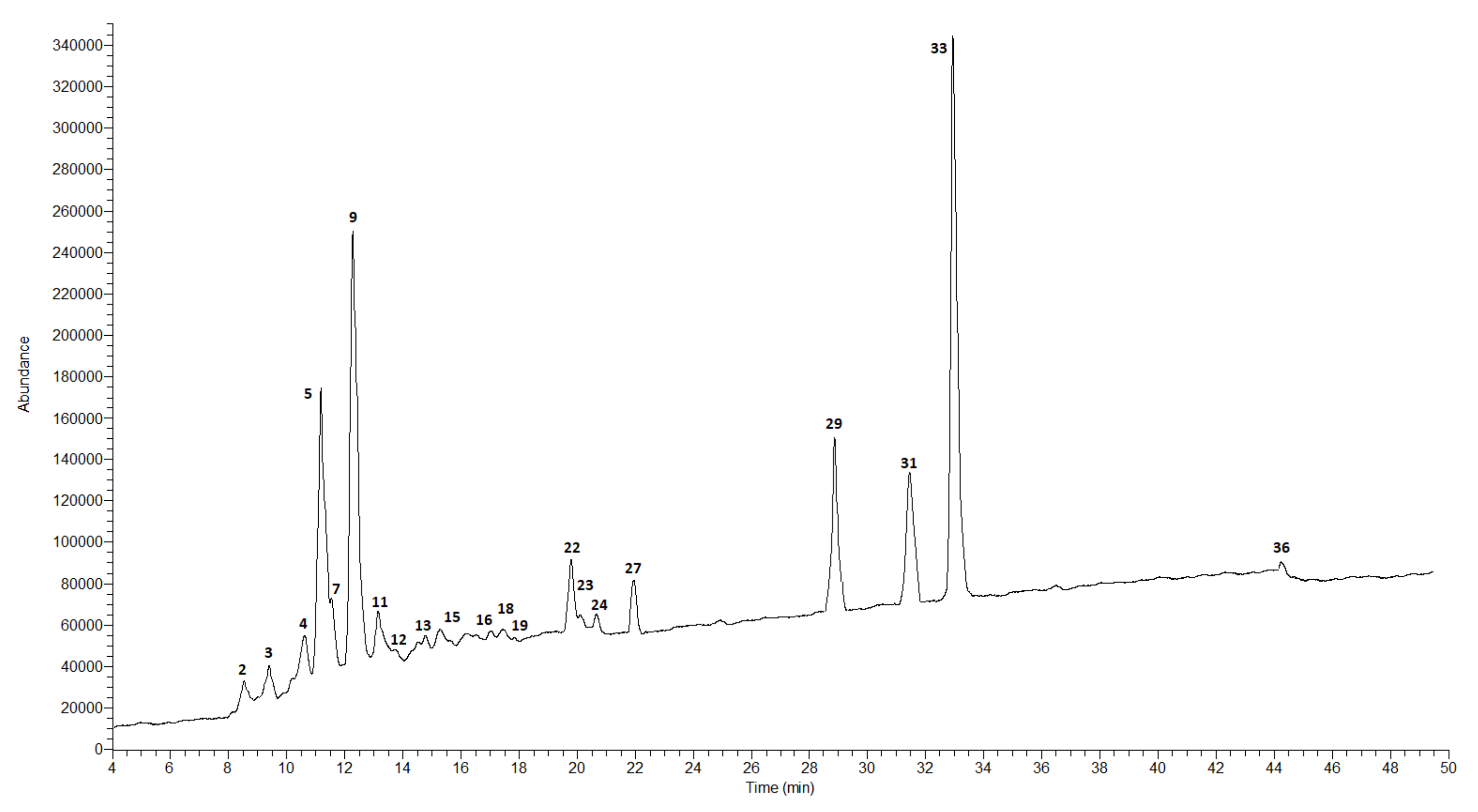 Molecules 27 02907 g002 Molecules 27 02907 g002