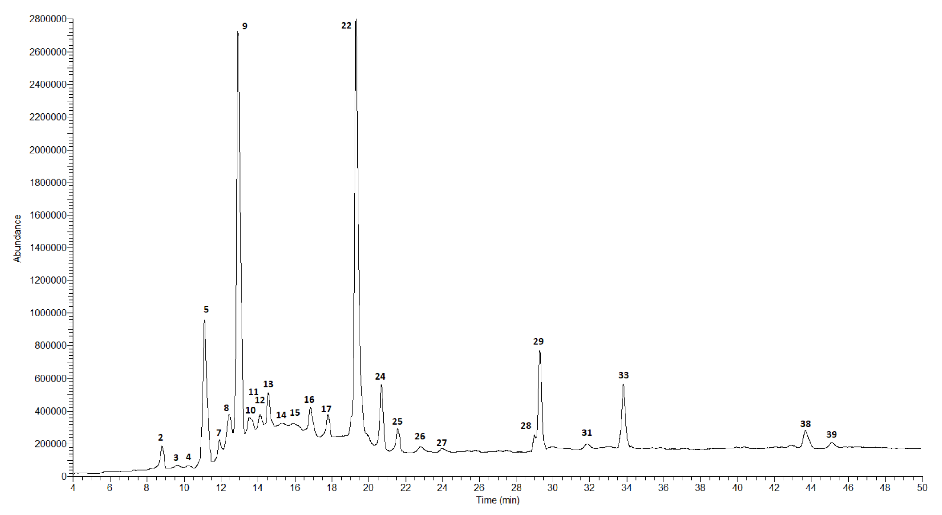 Molecules 27 02907 g003 Molecules 27 02907 g003