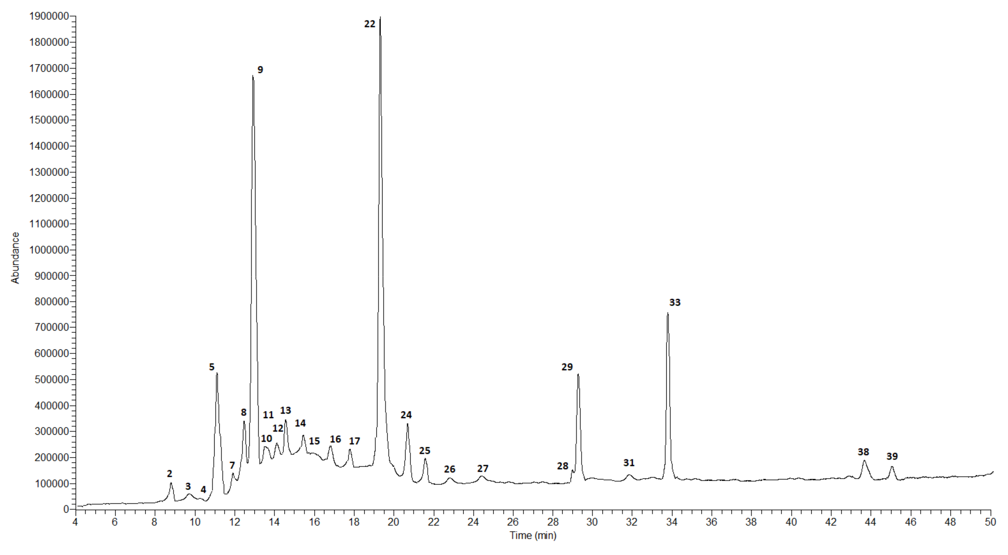 Molecules 27 02907 g004 Molecules 27 02907 g004