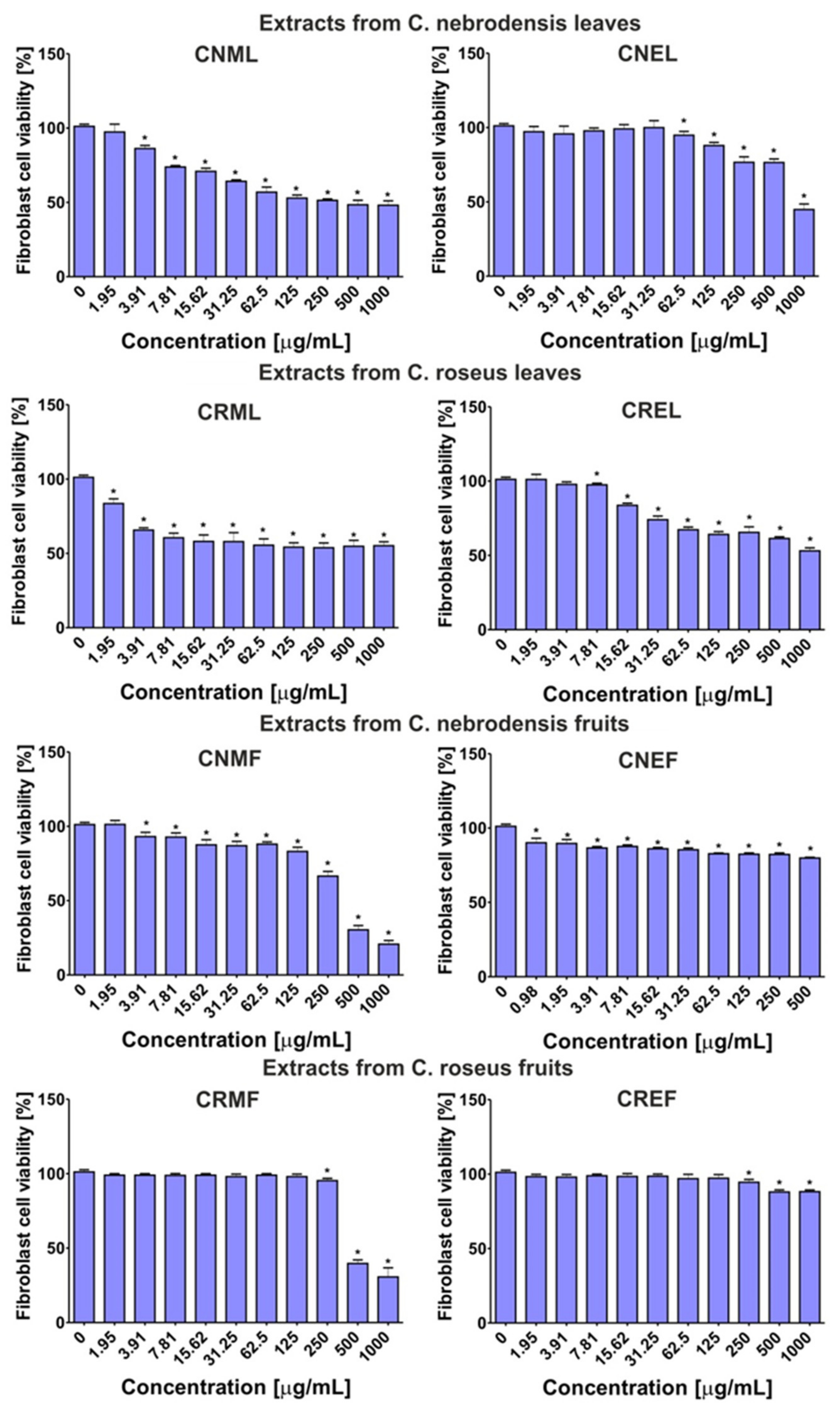 Molecules 27 02907 g006 Molecules 27 02907 g006