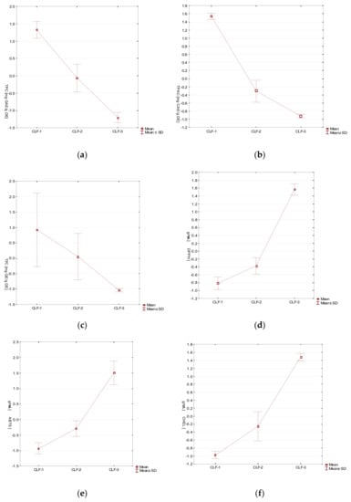 Molecules 27 02907 g008a Molecules 27 02907 g008a