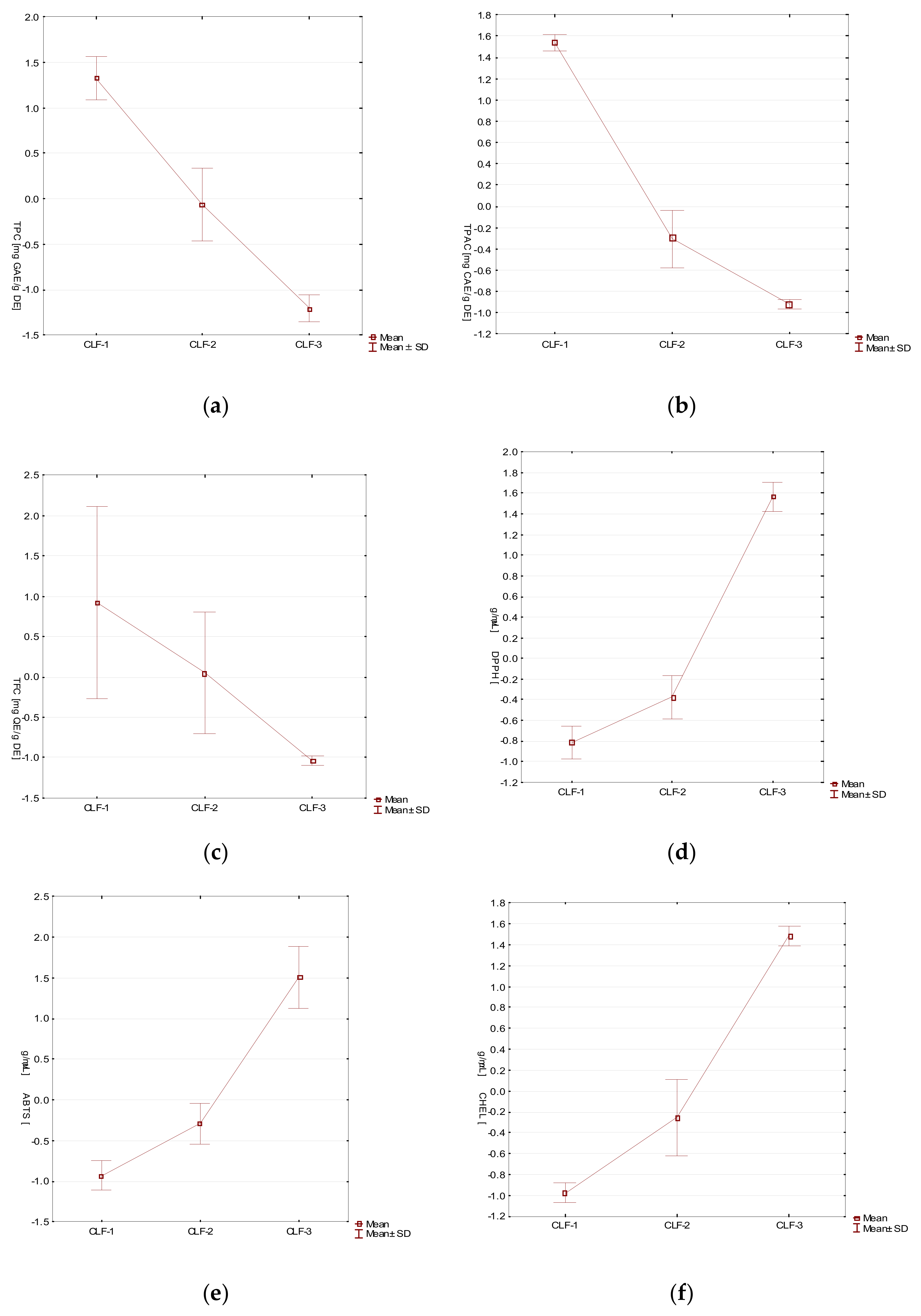 Molecules 27 02907 g008a Molecules 27 02907 g008a