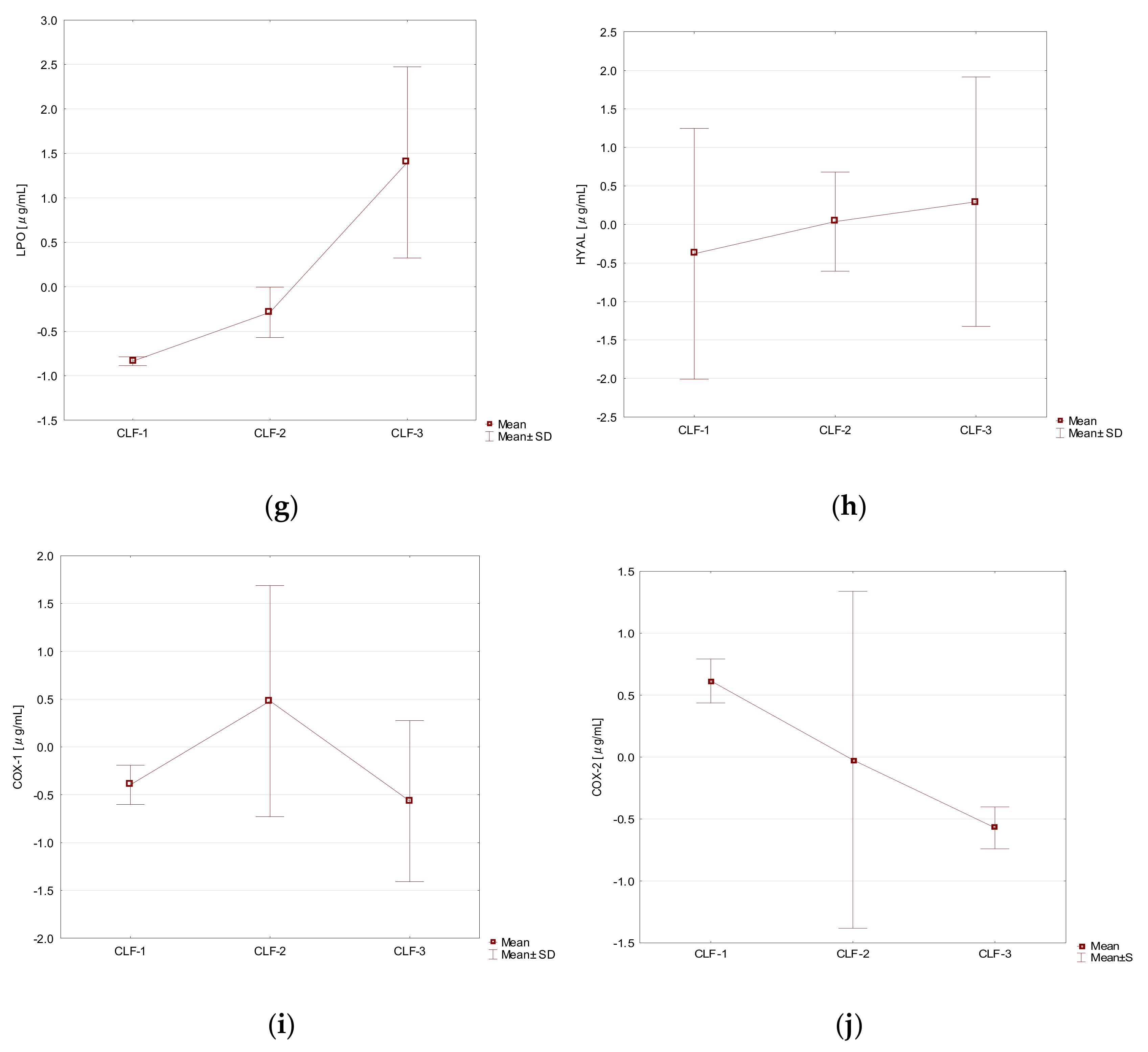 Molecules 27 02907 g008b Molecules 27 02907 g008b