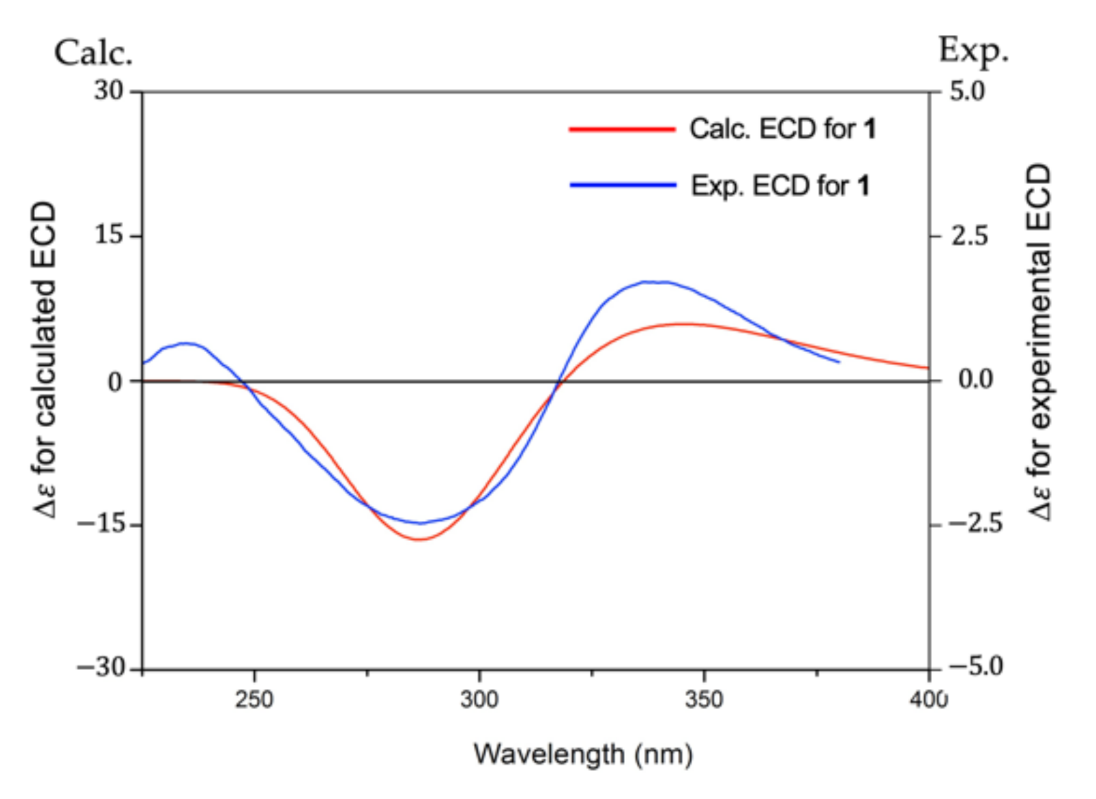 Molecules 27 02909 g003