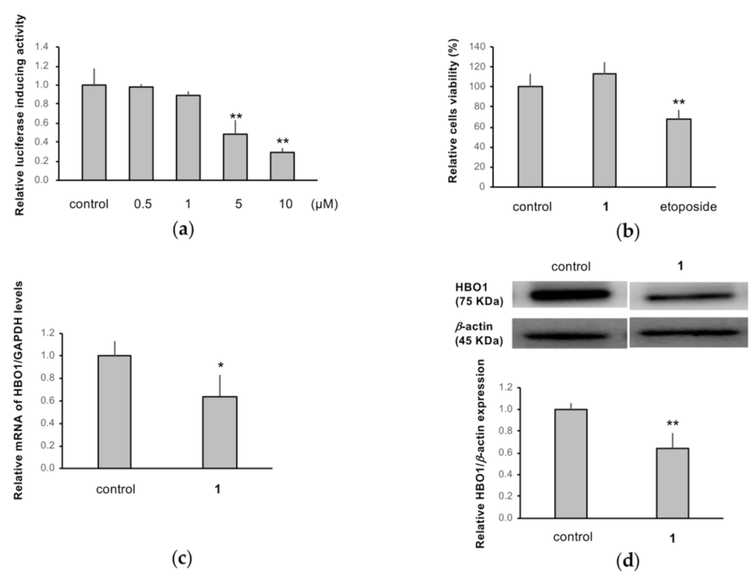 Molecules 27 02909 g005
