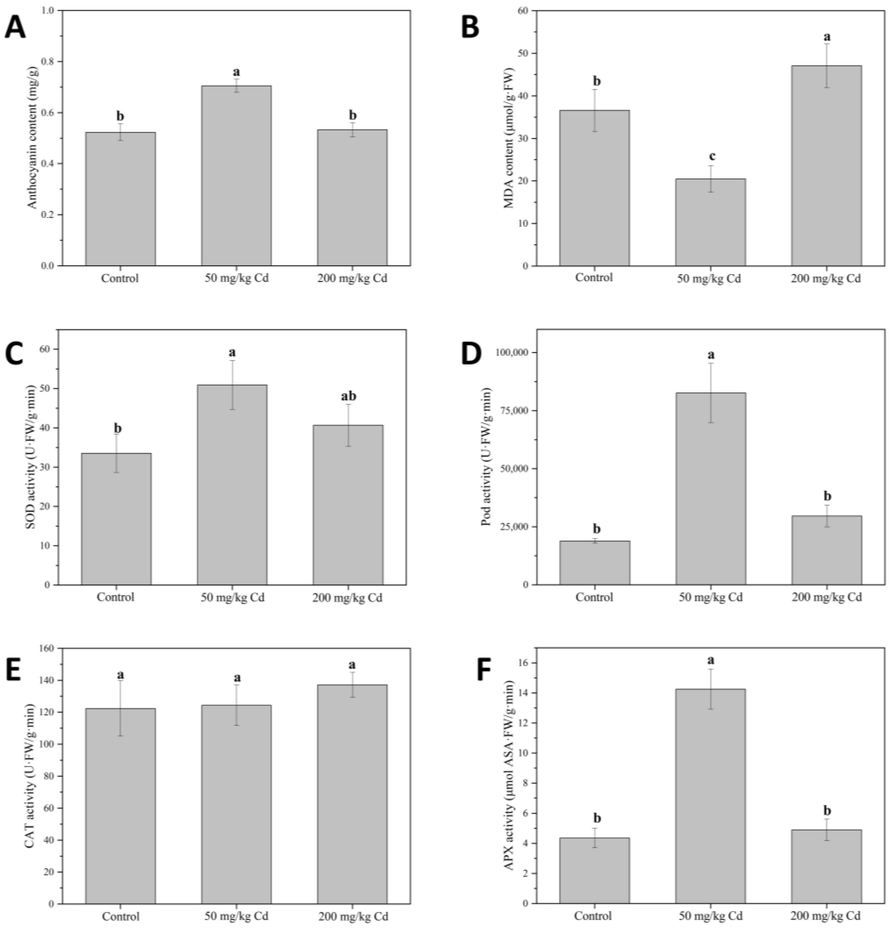 Molecules 27 02913 g003