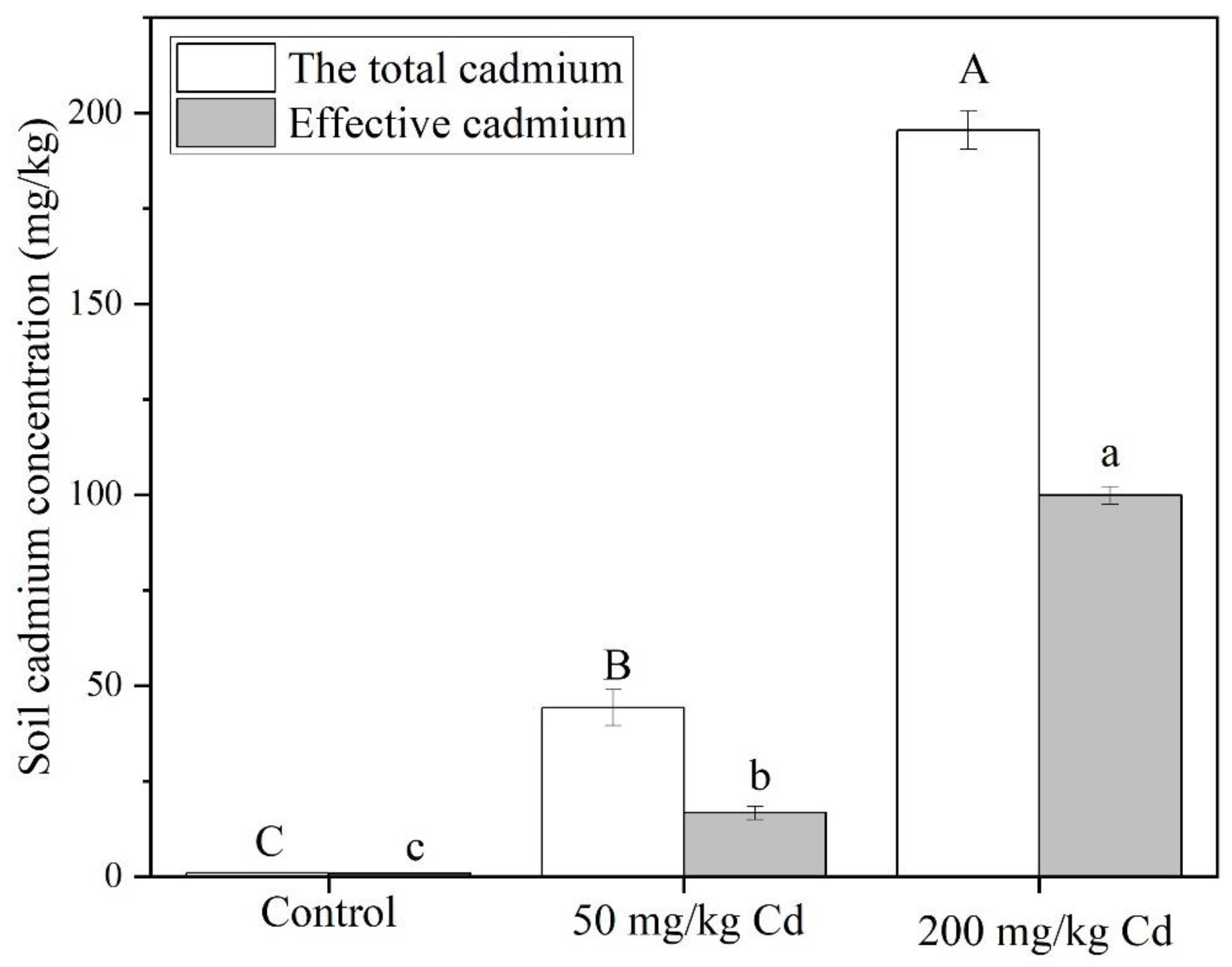 Molecules 27 02913 g004