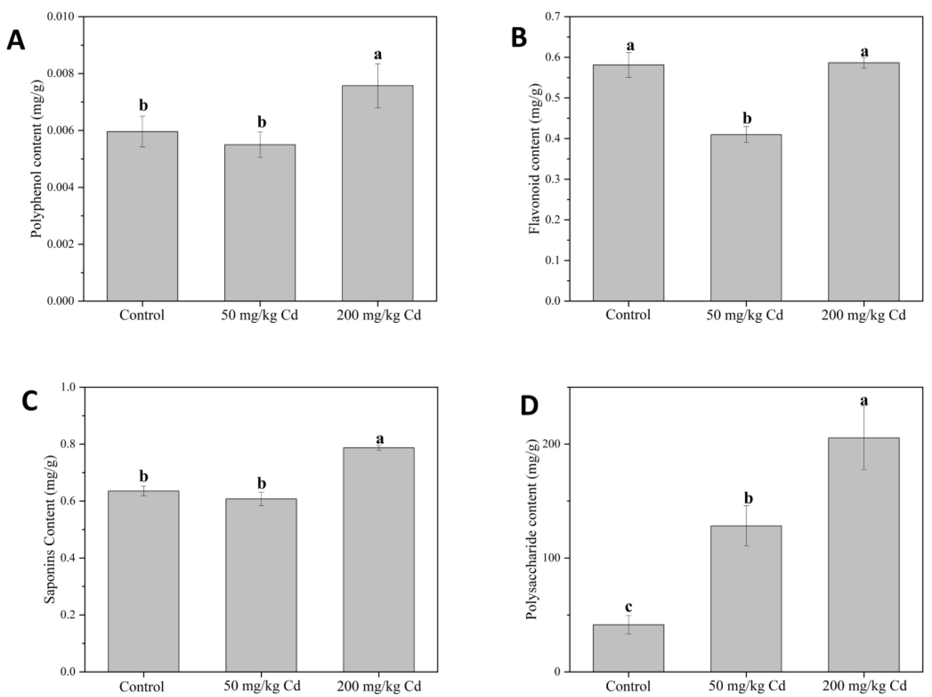 Molecules 27 02913 g006