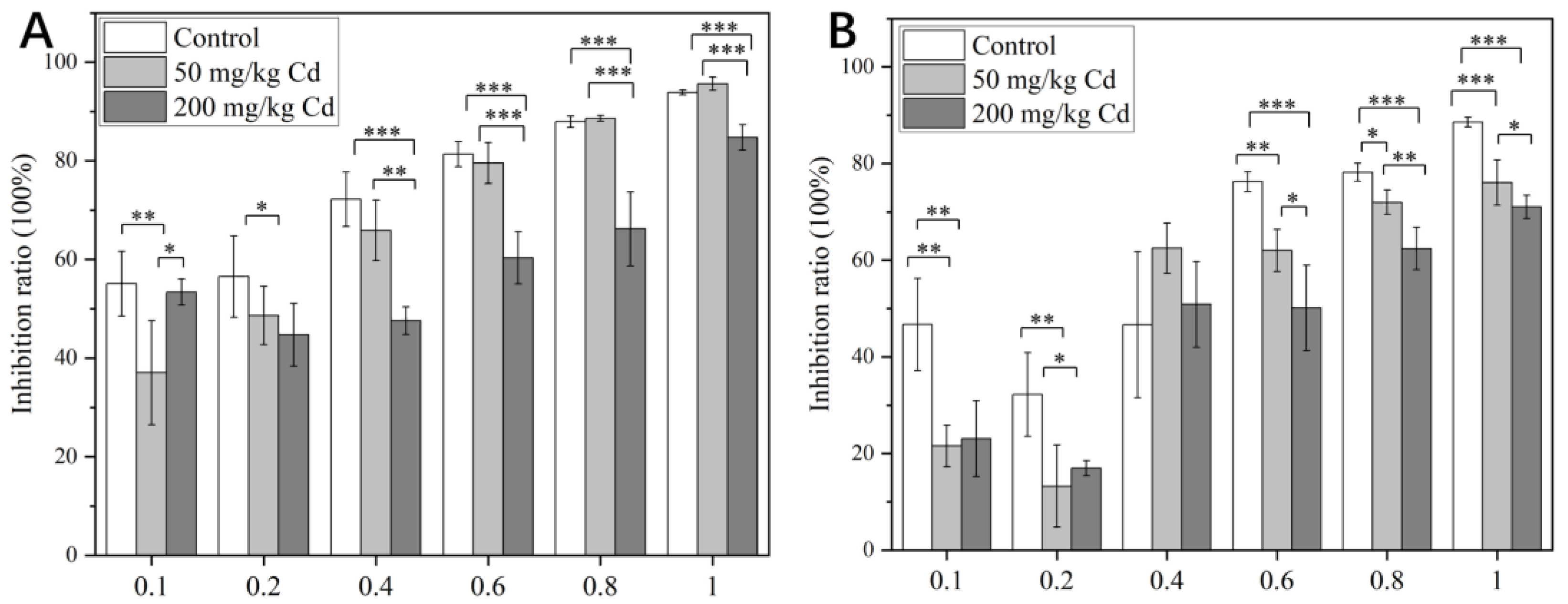 Molecules 27 02913 g007