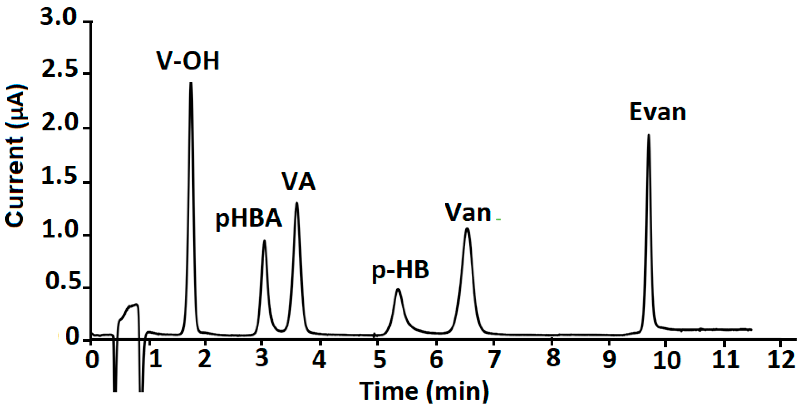 Molecules 27 02915 g003