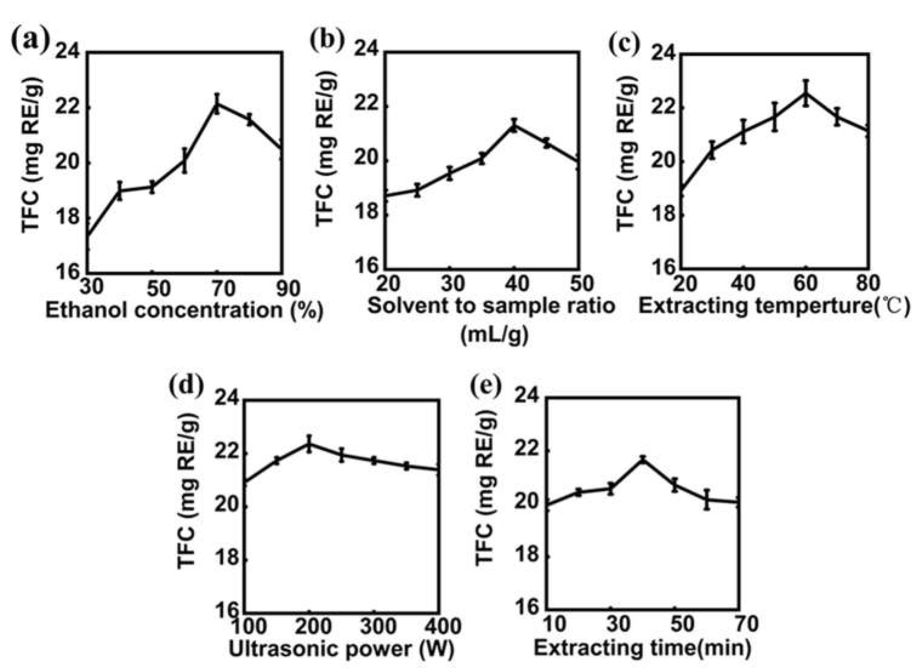 Molecules 27 02916 g001