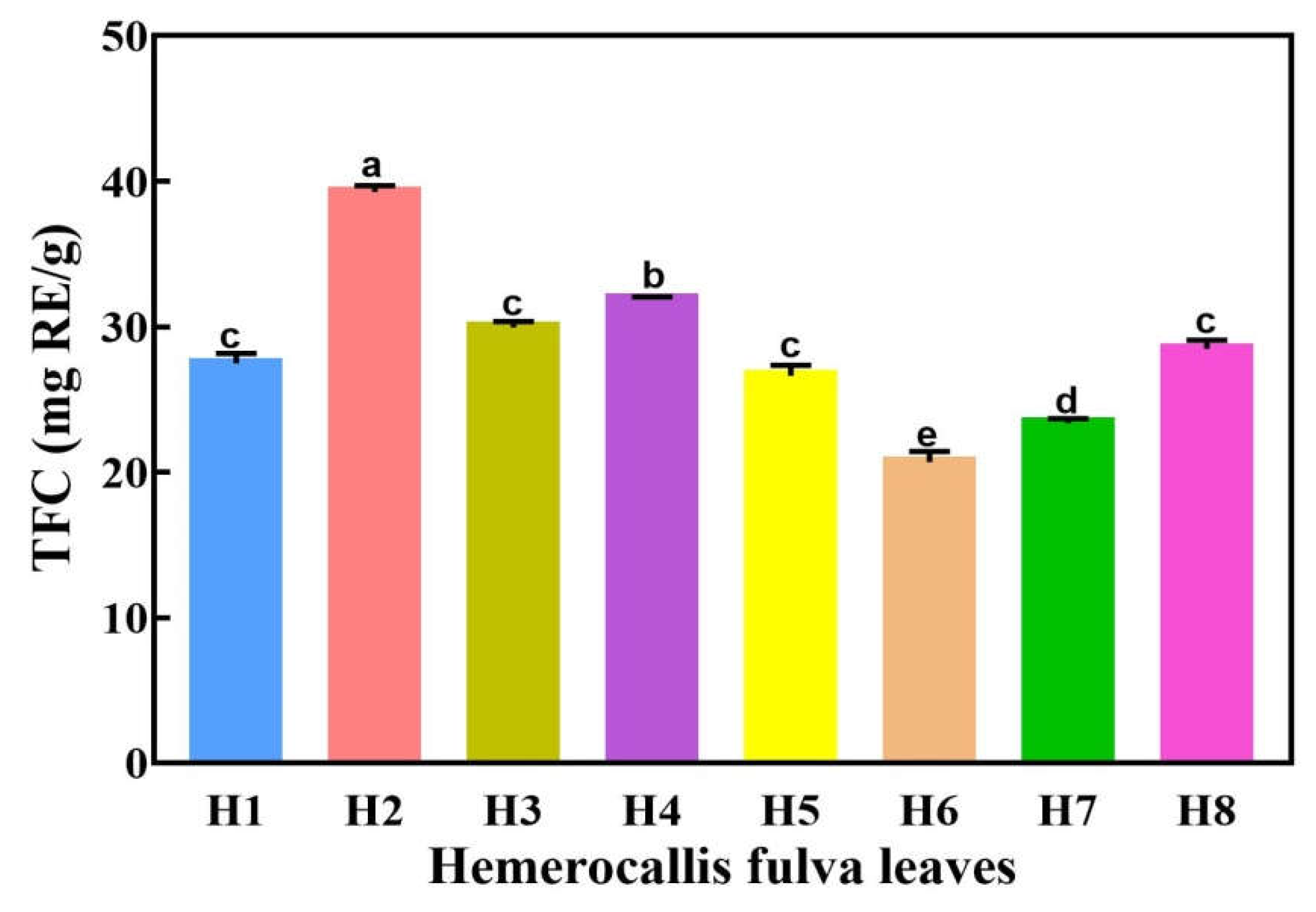 Molecules 27 02916 g003