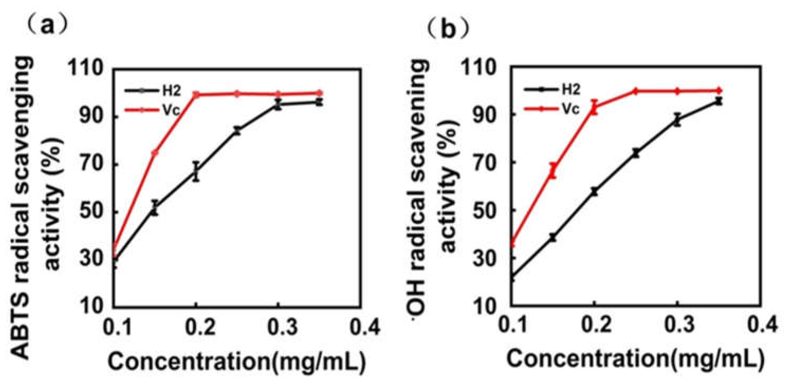 Molecules 27 02916 g004
