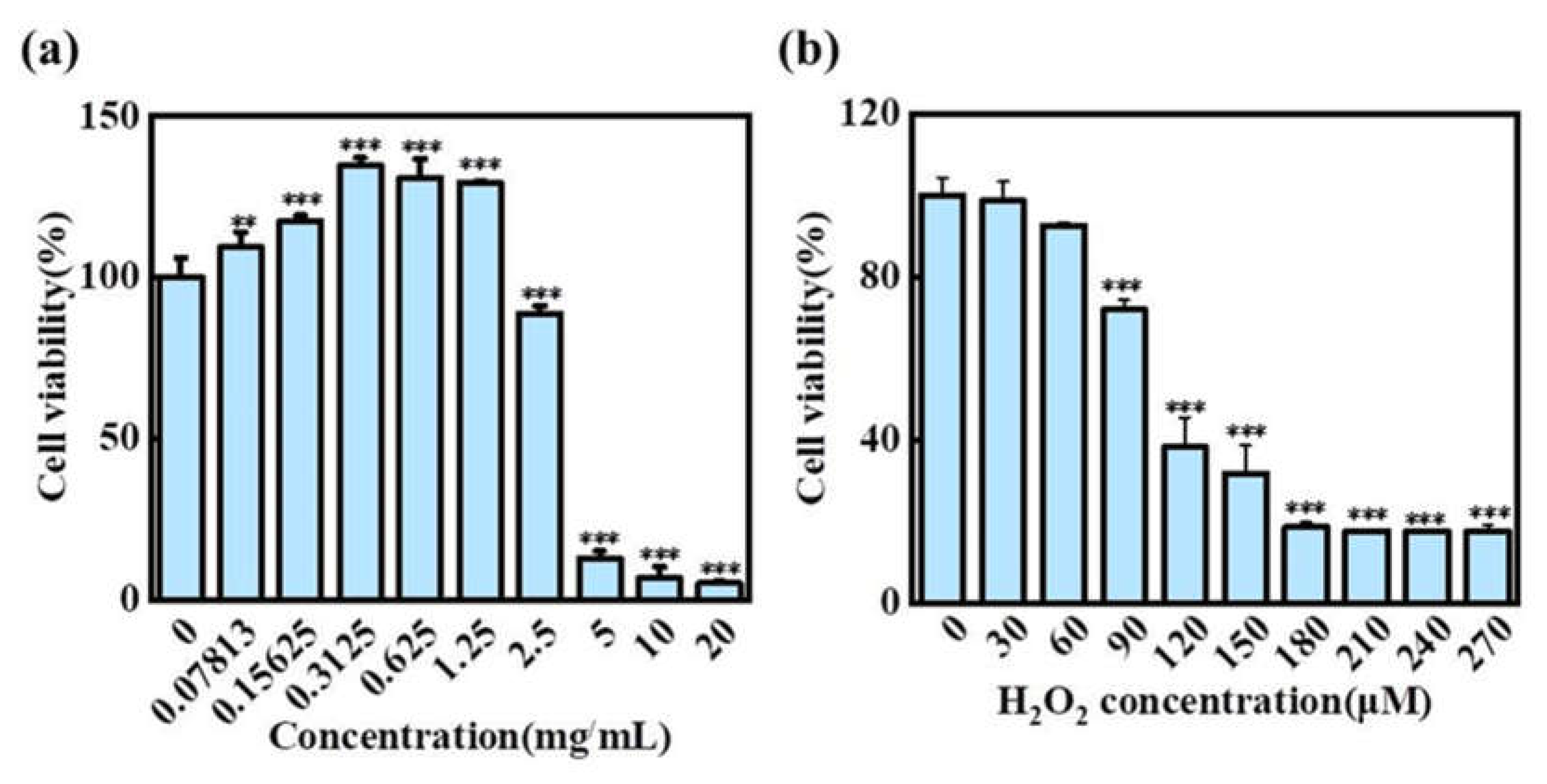 Molecules 27 02916 g005