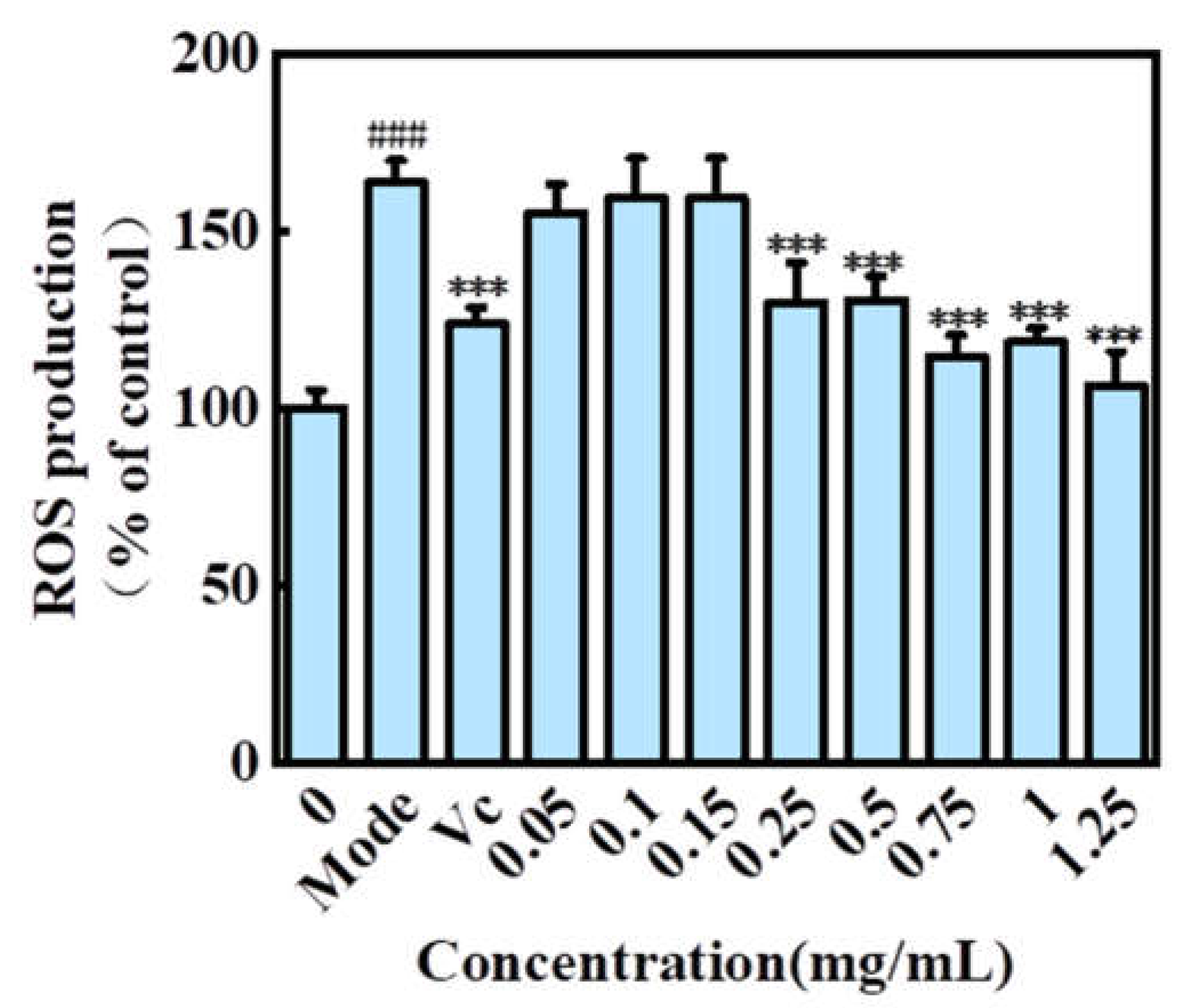Molecules 27 02916 g006