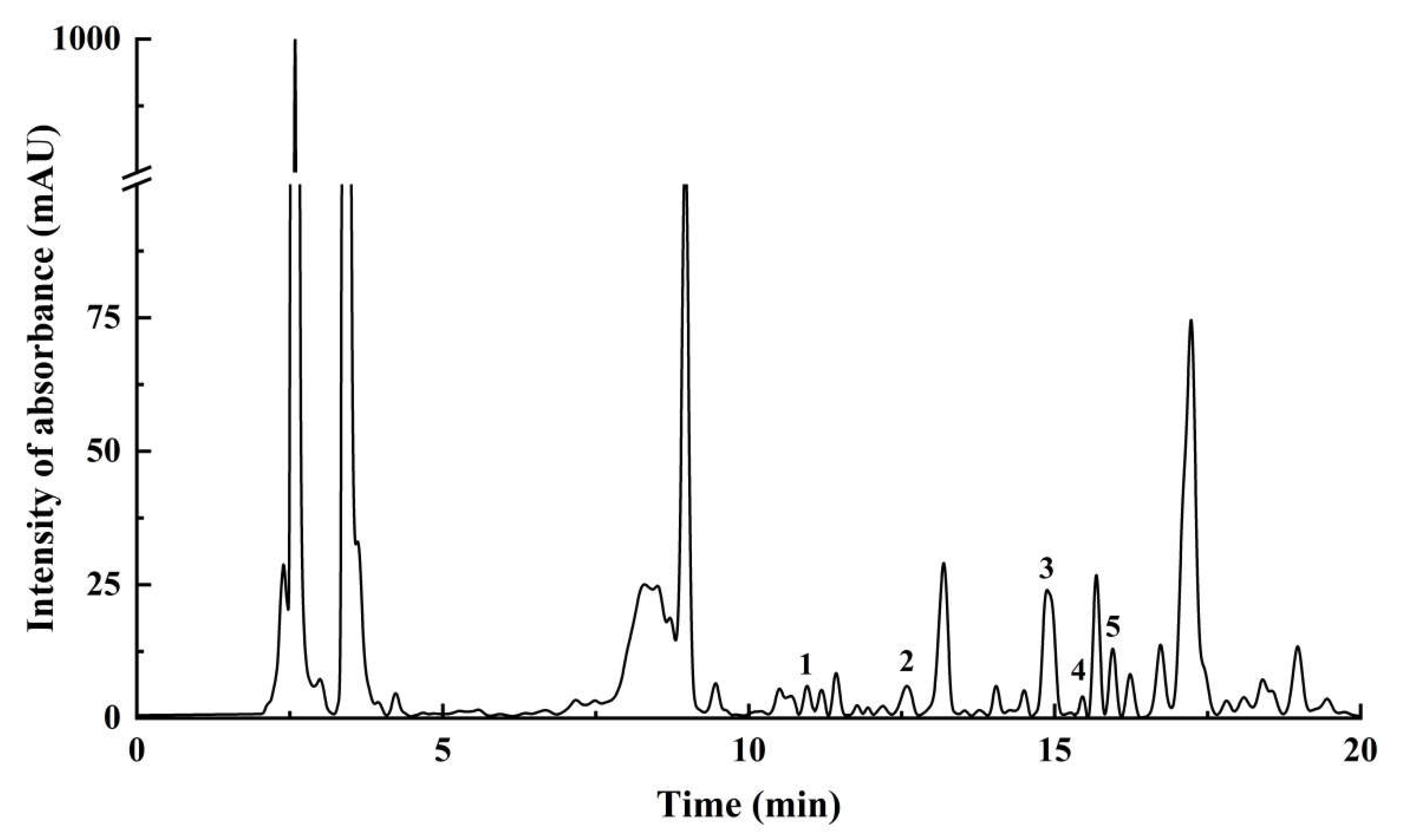 Molecules 27 02916 g007